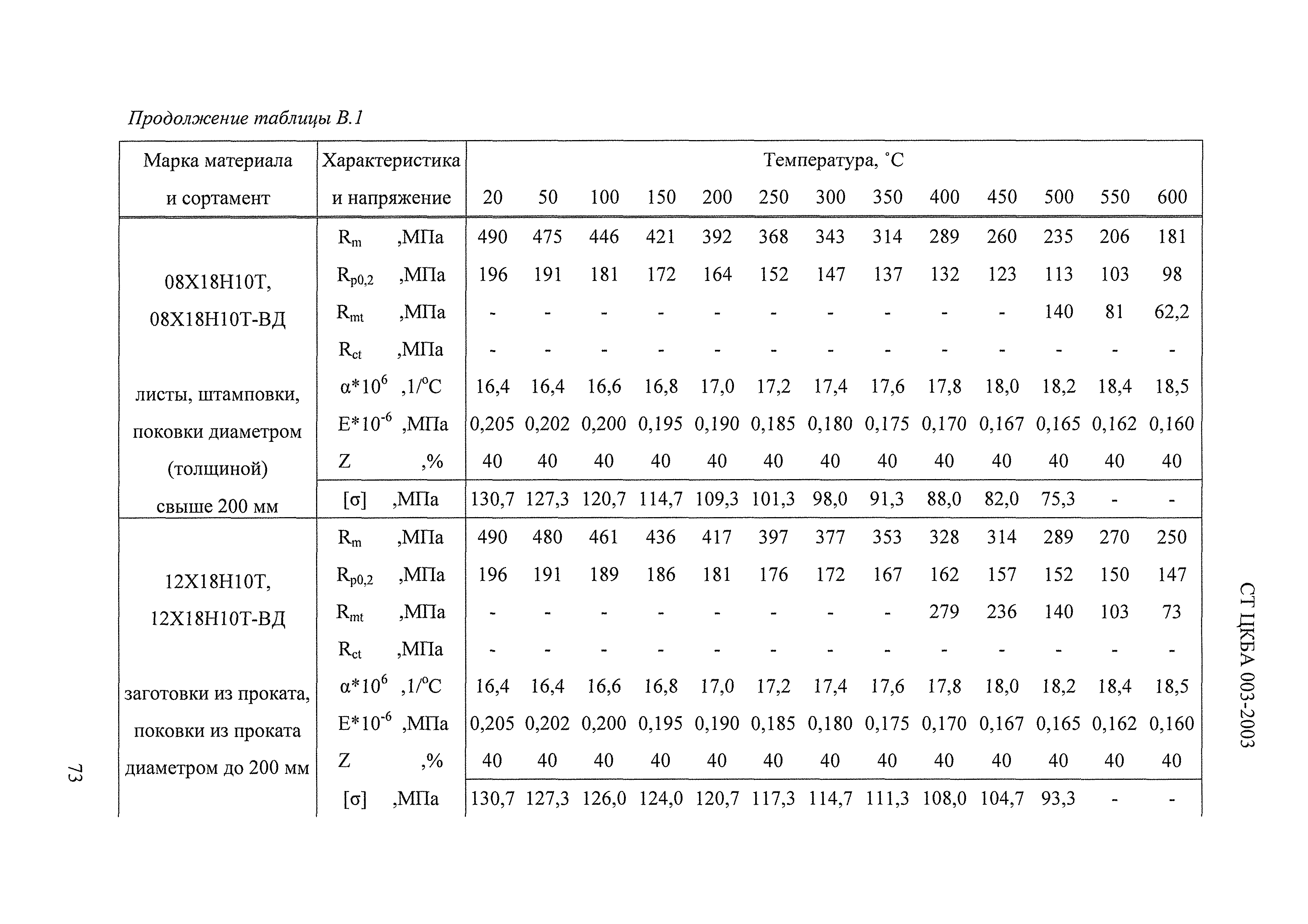 СТ ЦКБА 003-2003