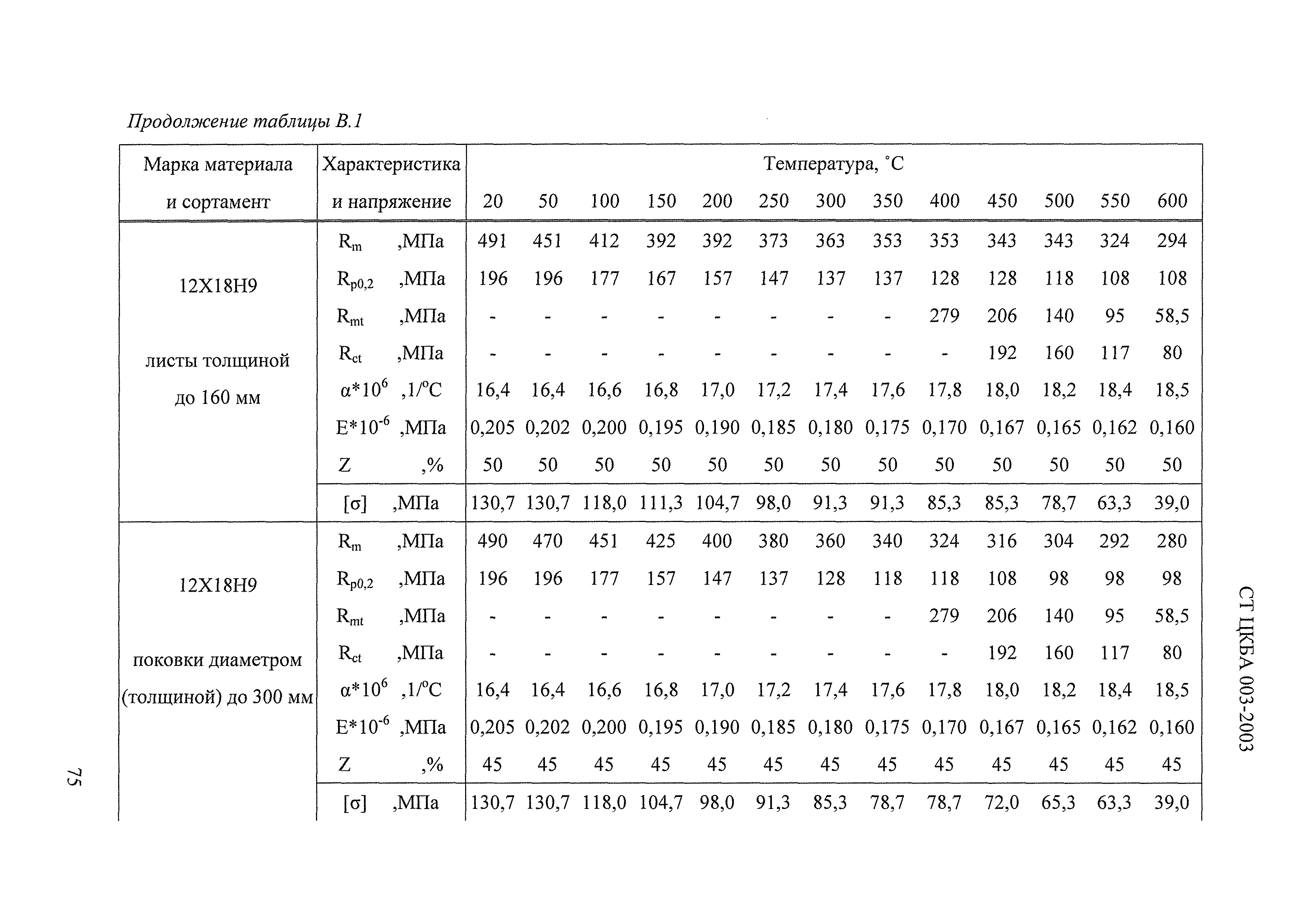 СТ ЦКБА 003-2003