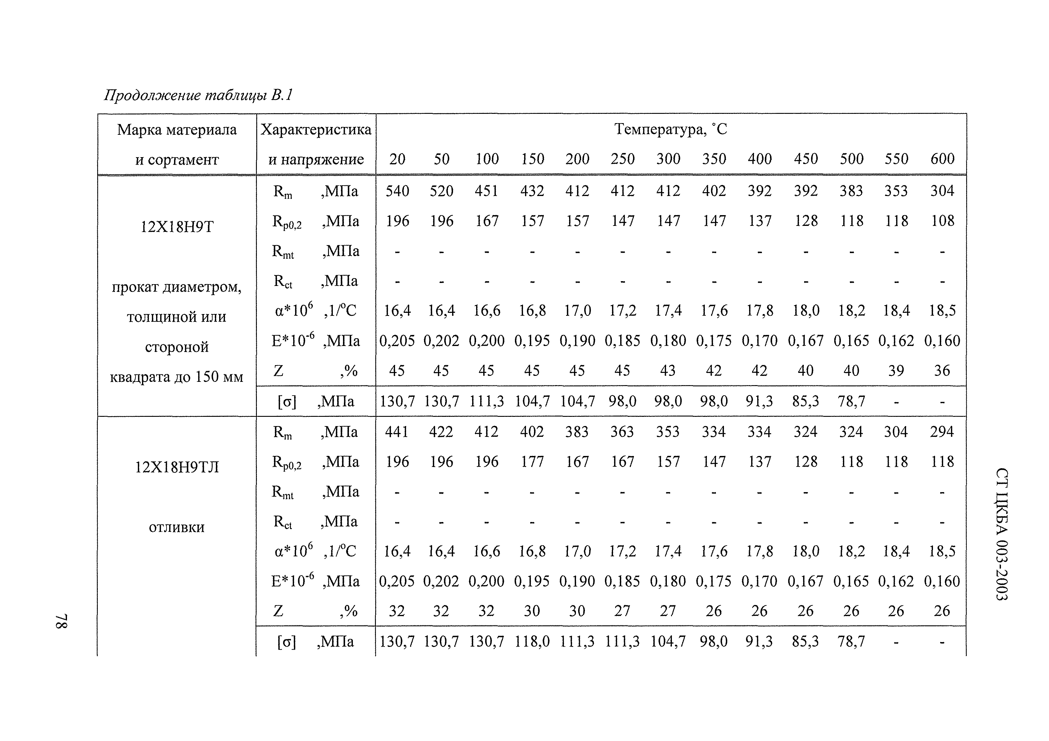 СТ ЦКБА 003-2003