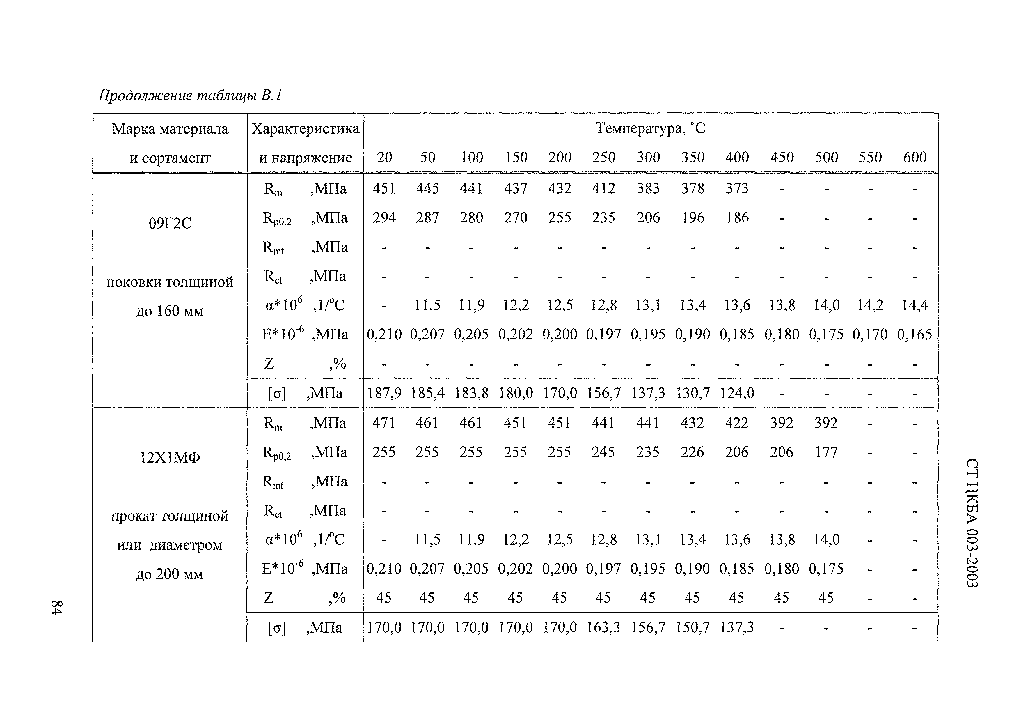 СТ ЦКБА 003-2003