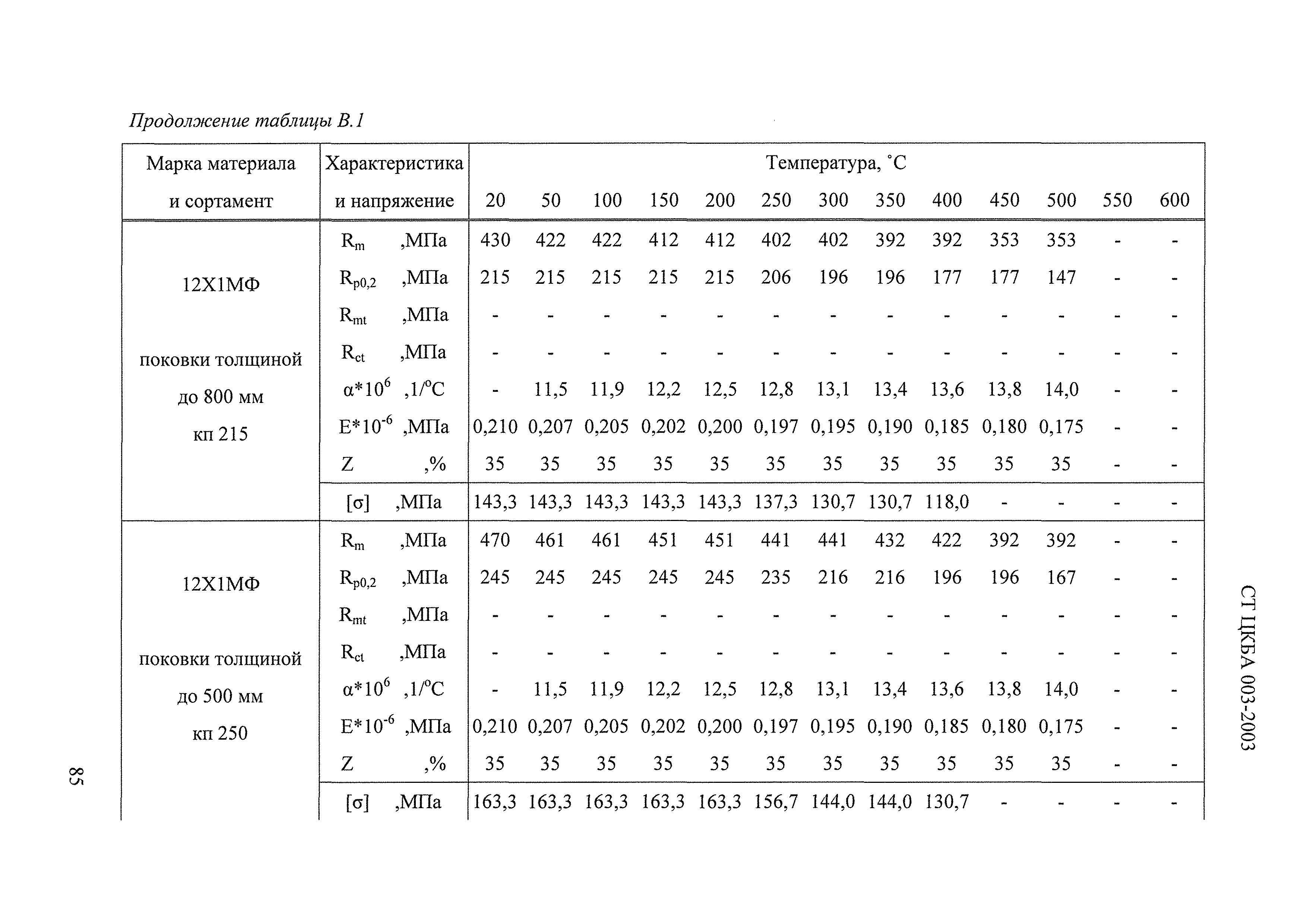 СТ ЦКБА 003-2003