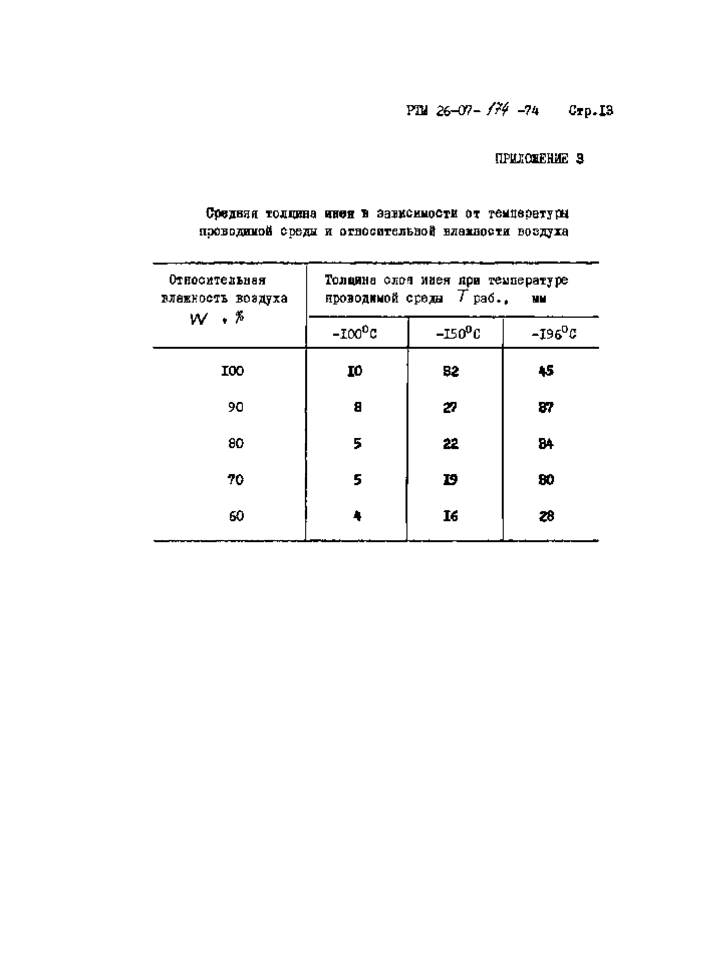 РТМ 26-07-174-74