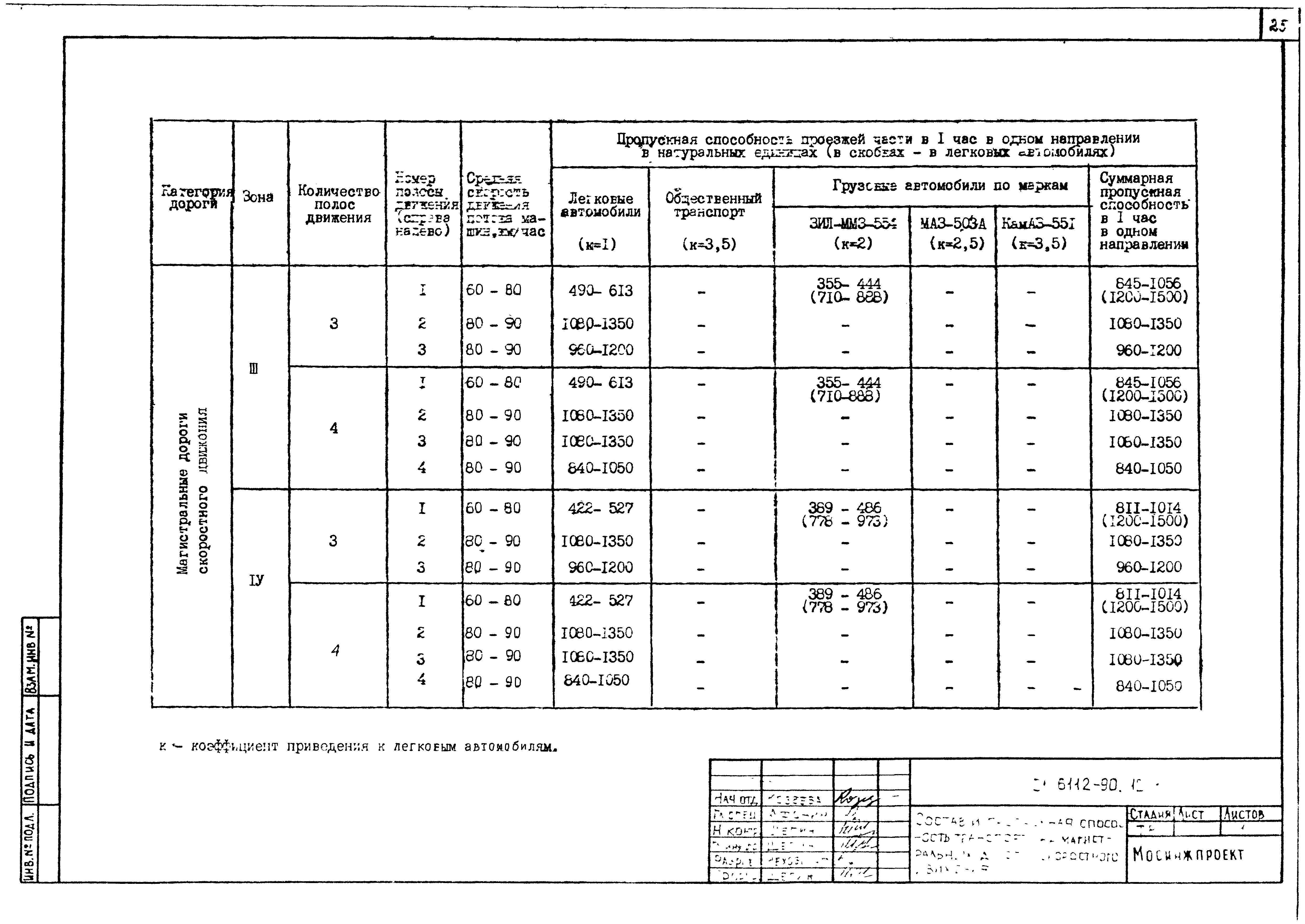 Альбом СК 6112-90