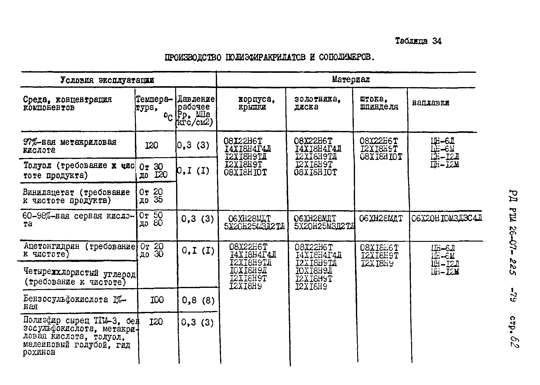 РД РТМ 26-07-225-79