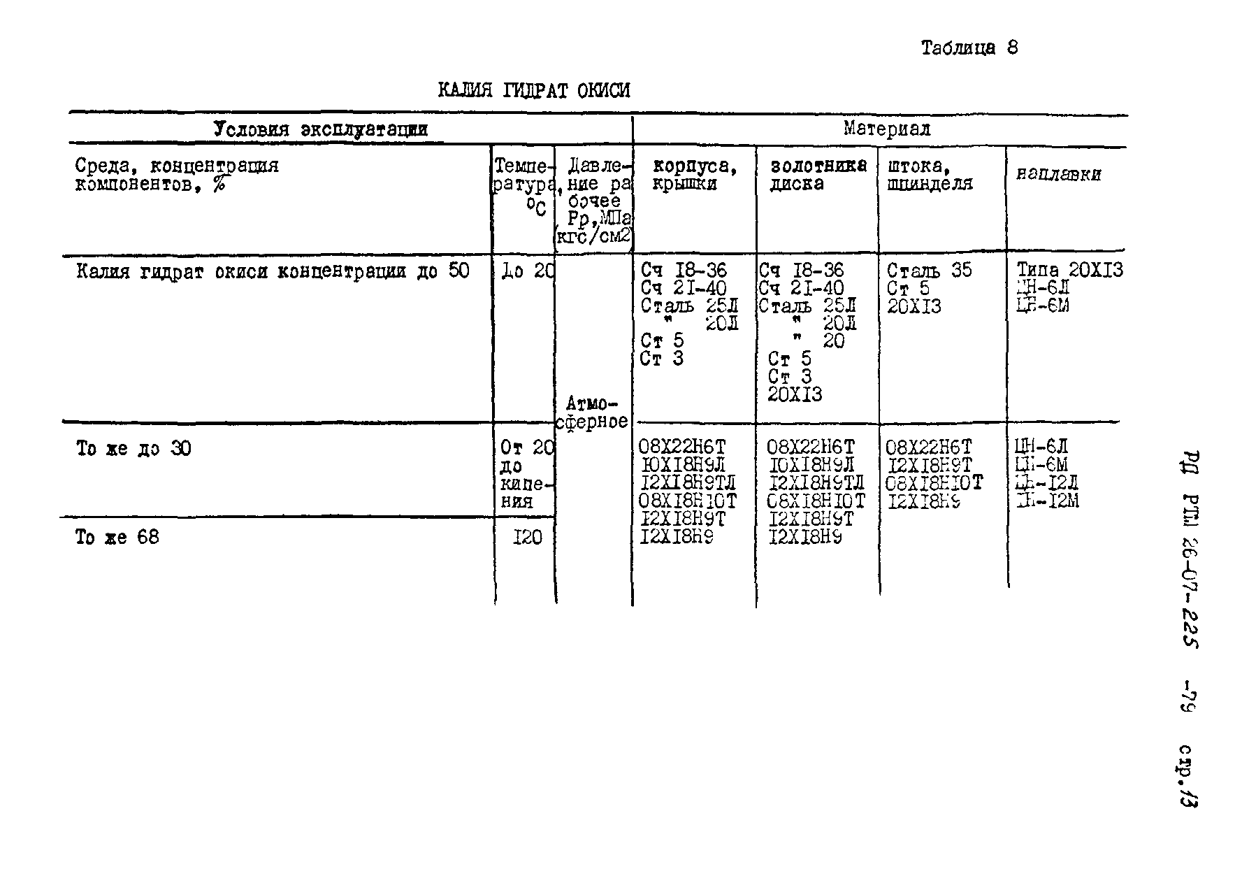 РД РТМ 26-07-225-79