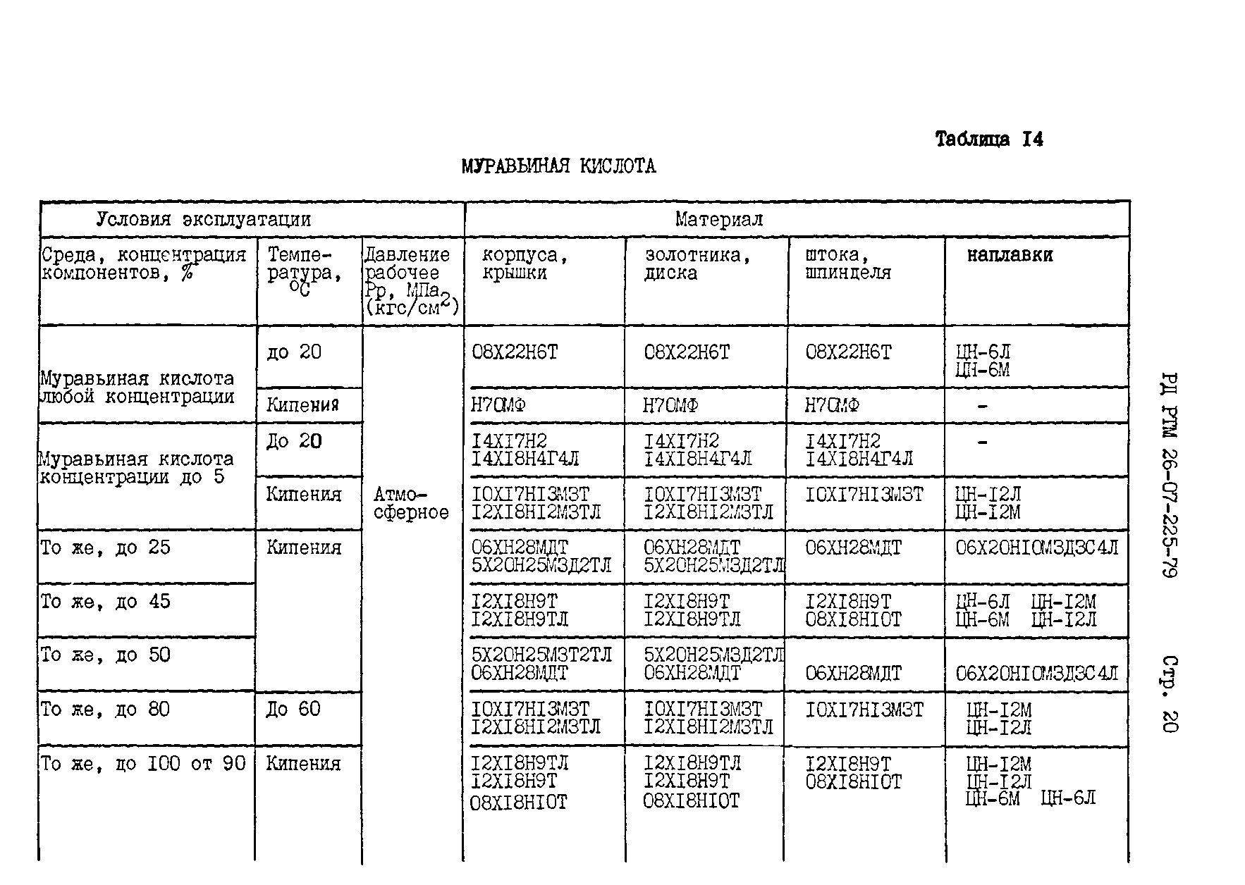 РД РТМ 26-07-225-79