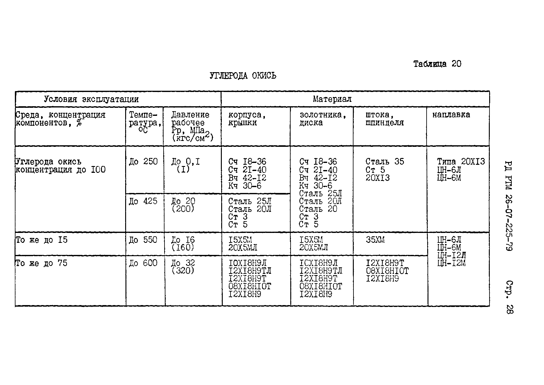 РД РТМ 26-07-225-79