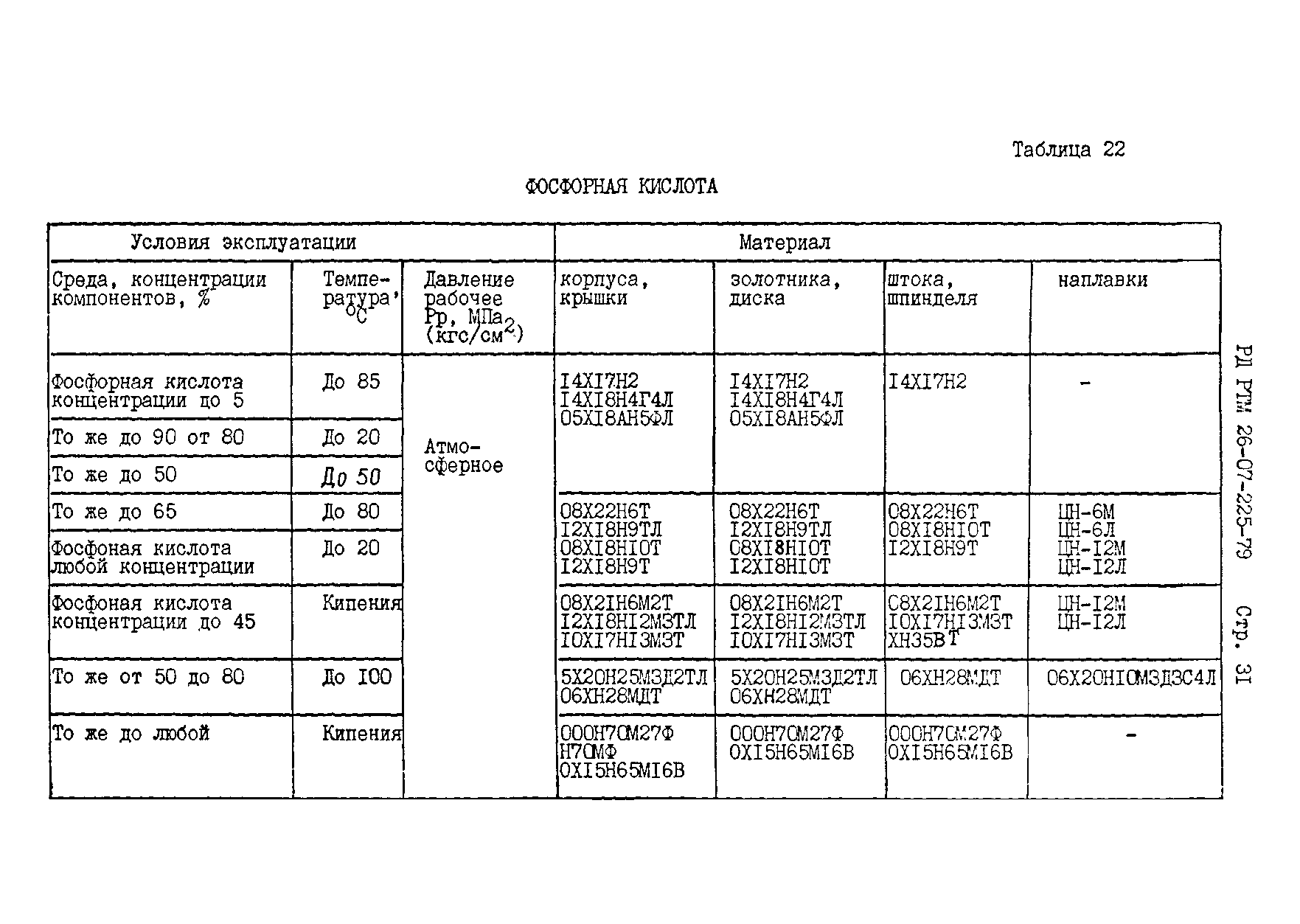 РД РТМ 26-07-225-79