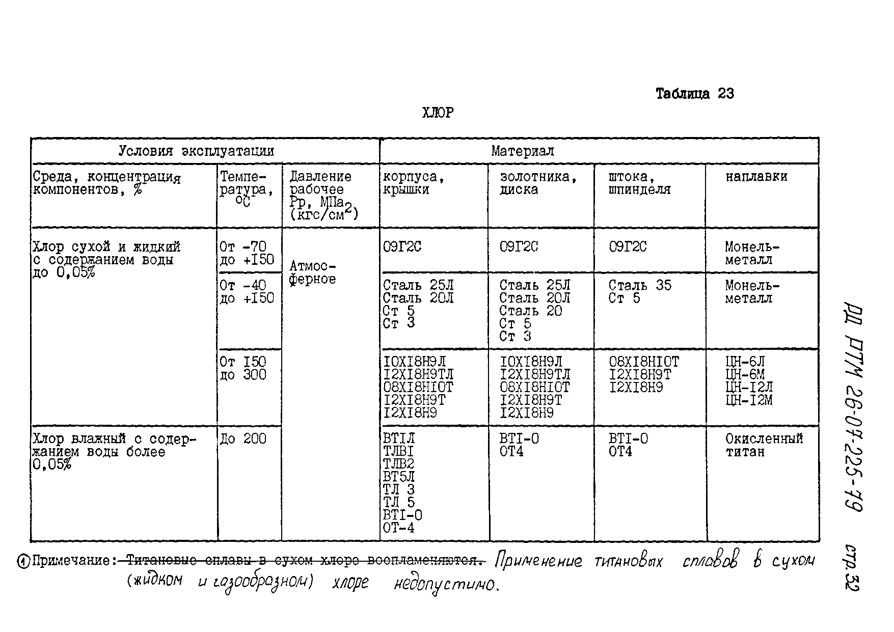 РД РТМ 26-07-225-79