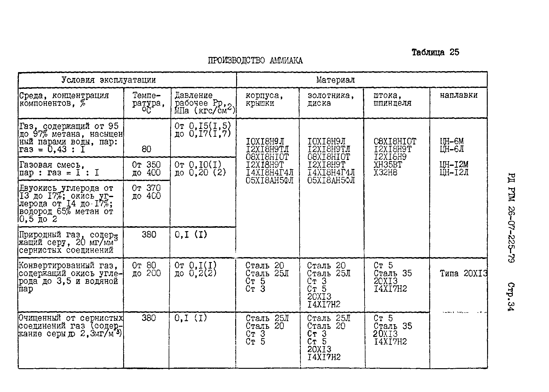 РД РТМ 26-07-225-79