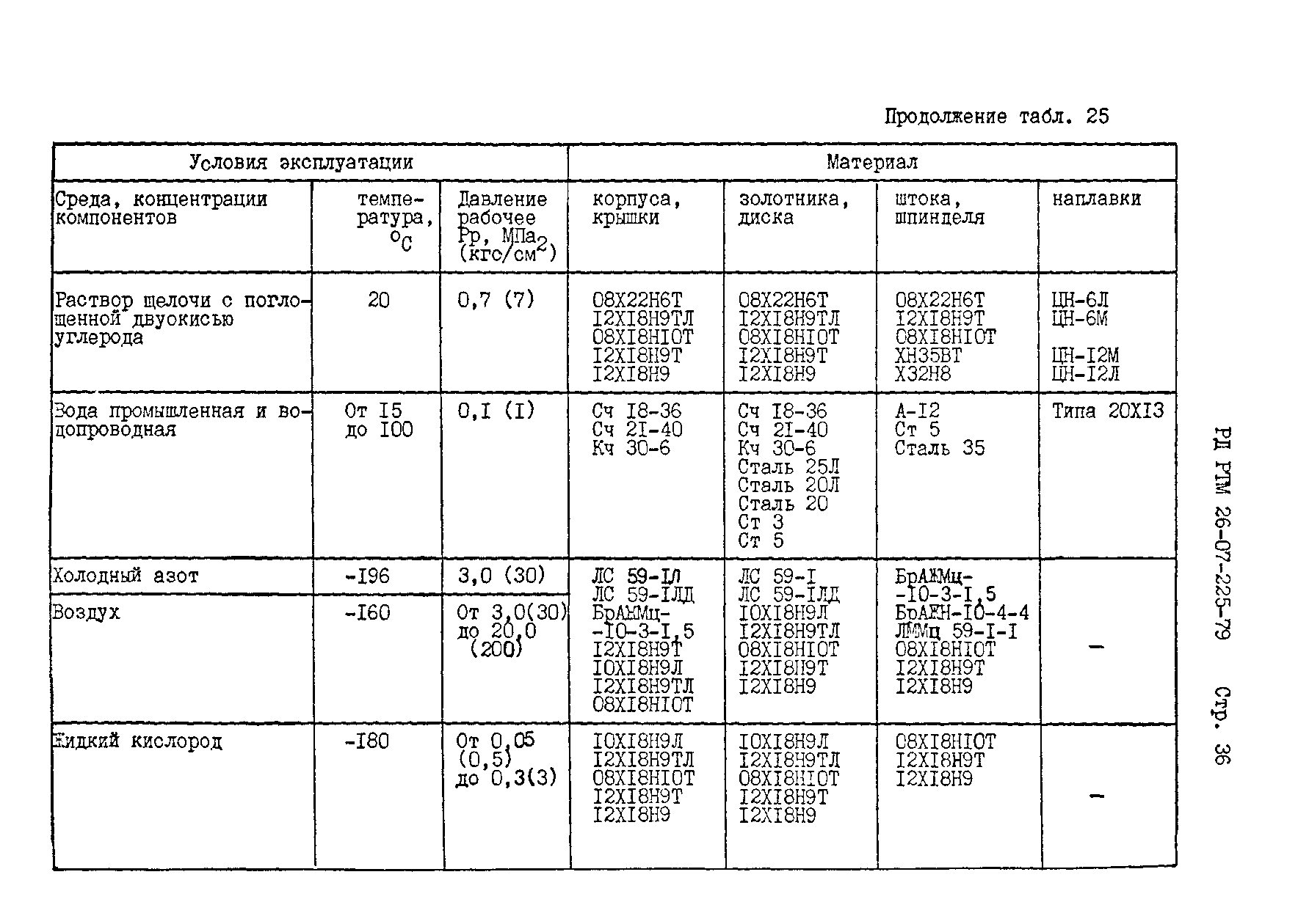 РД РТМ 26-07-225-79