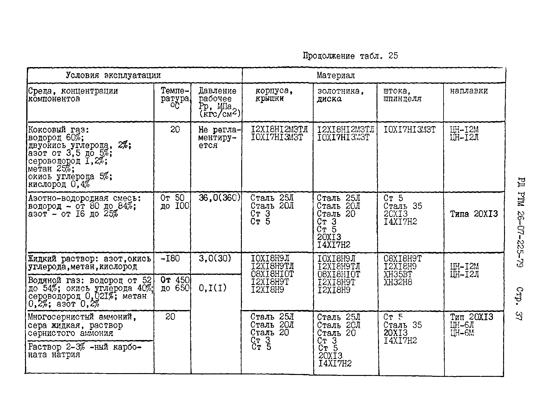 РД РТМ 26-07-225-79