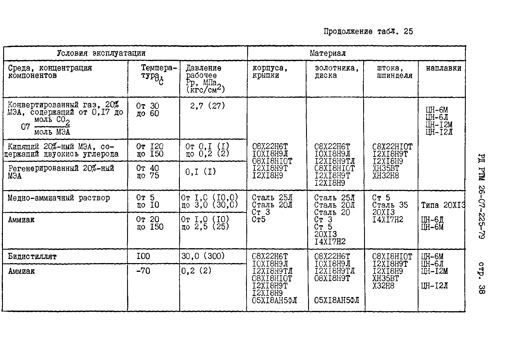 РД РТМ 26-07-225-79