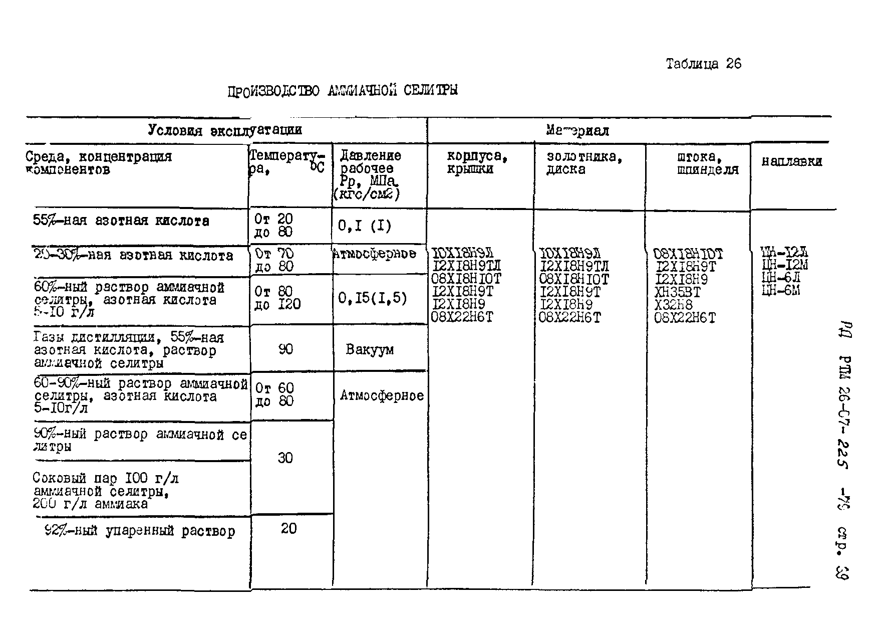 РД РТМ 26-07-225-79