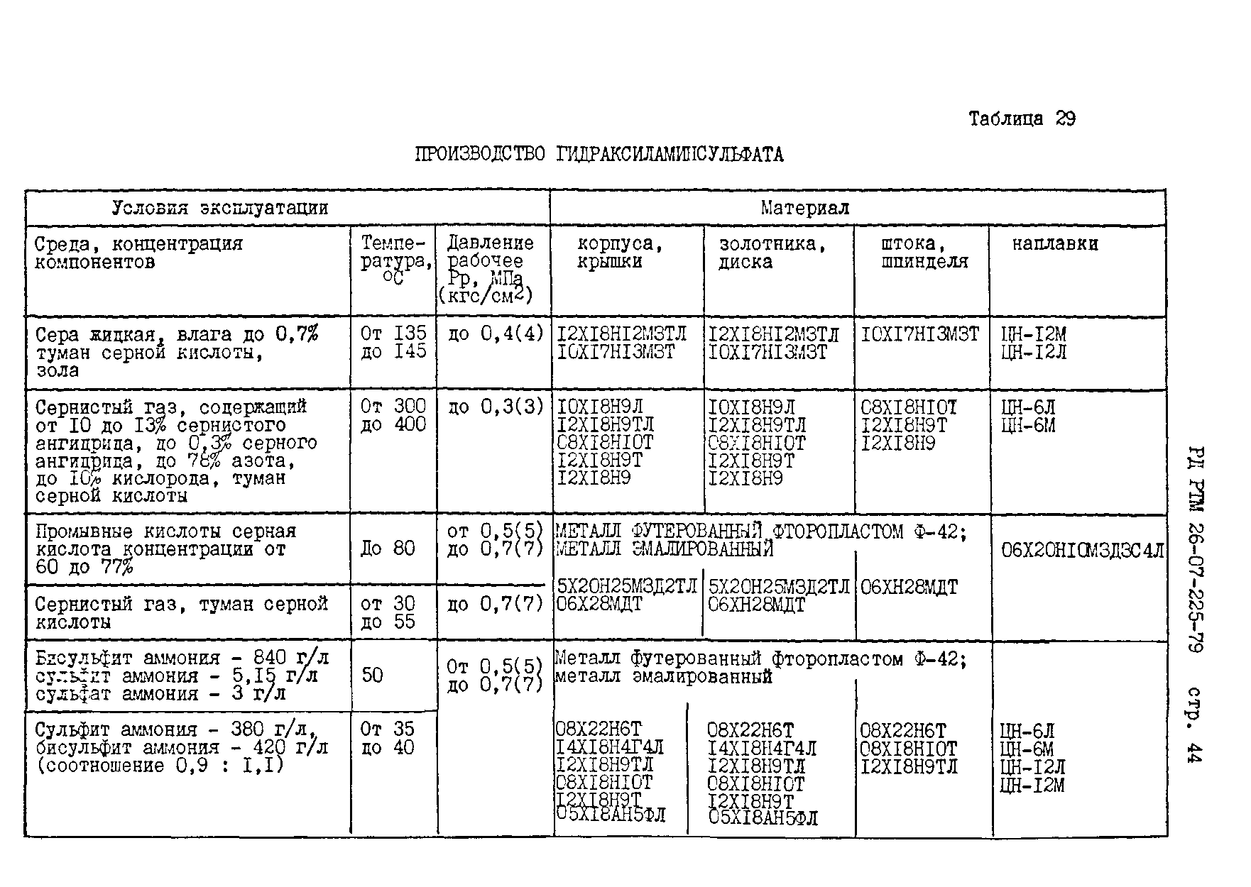 РД РТМ 26-07-225-79