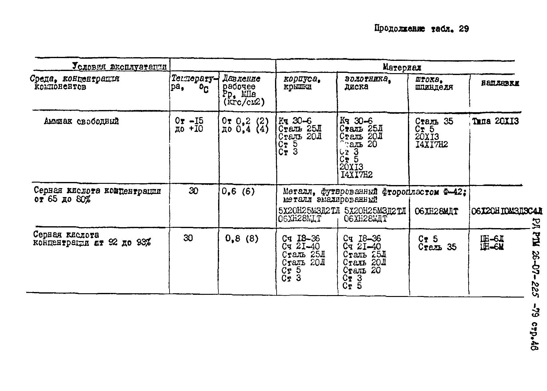 РД РТМ 26-07-225-79