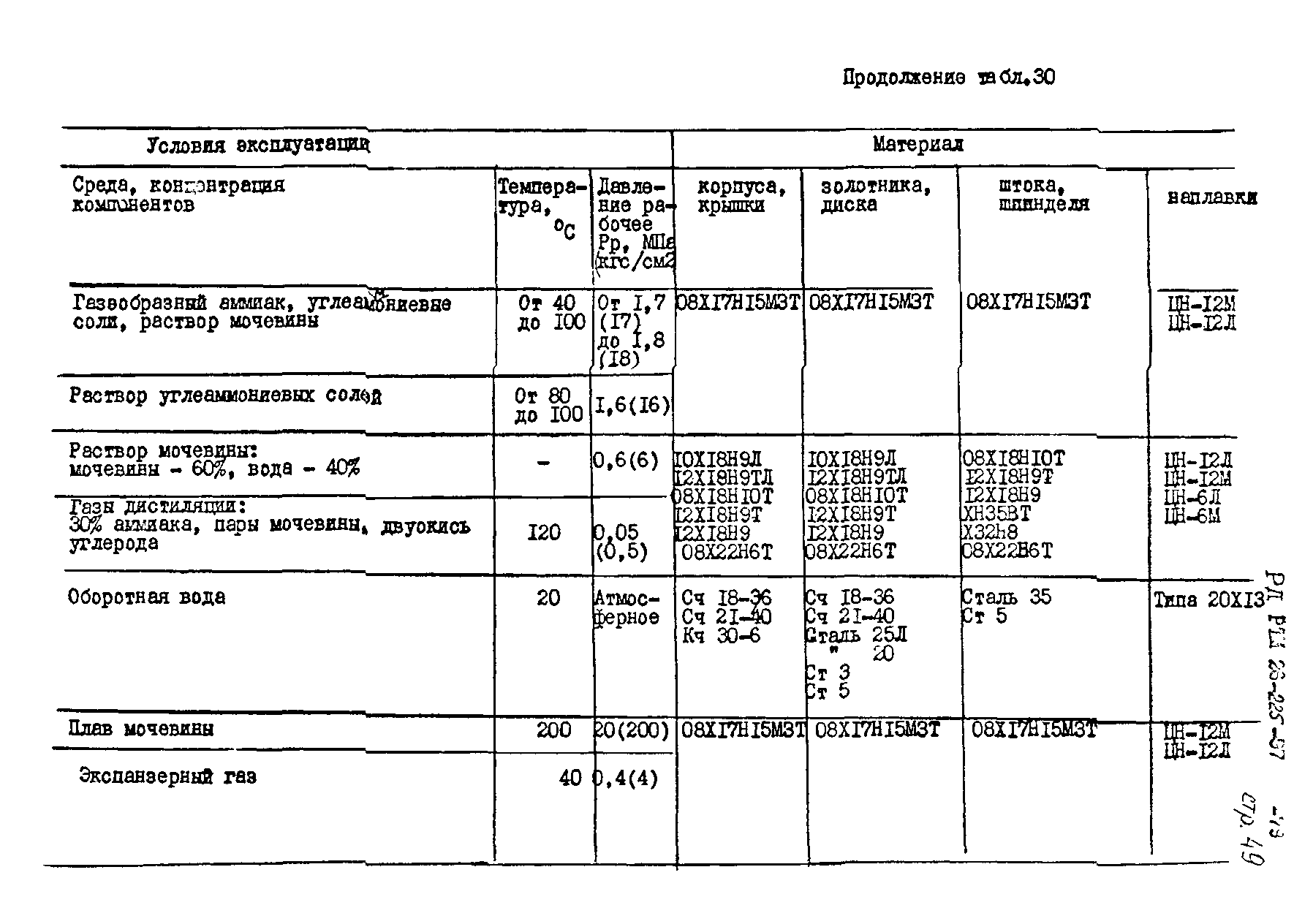 РД РТМ 26-07-225-79