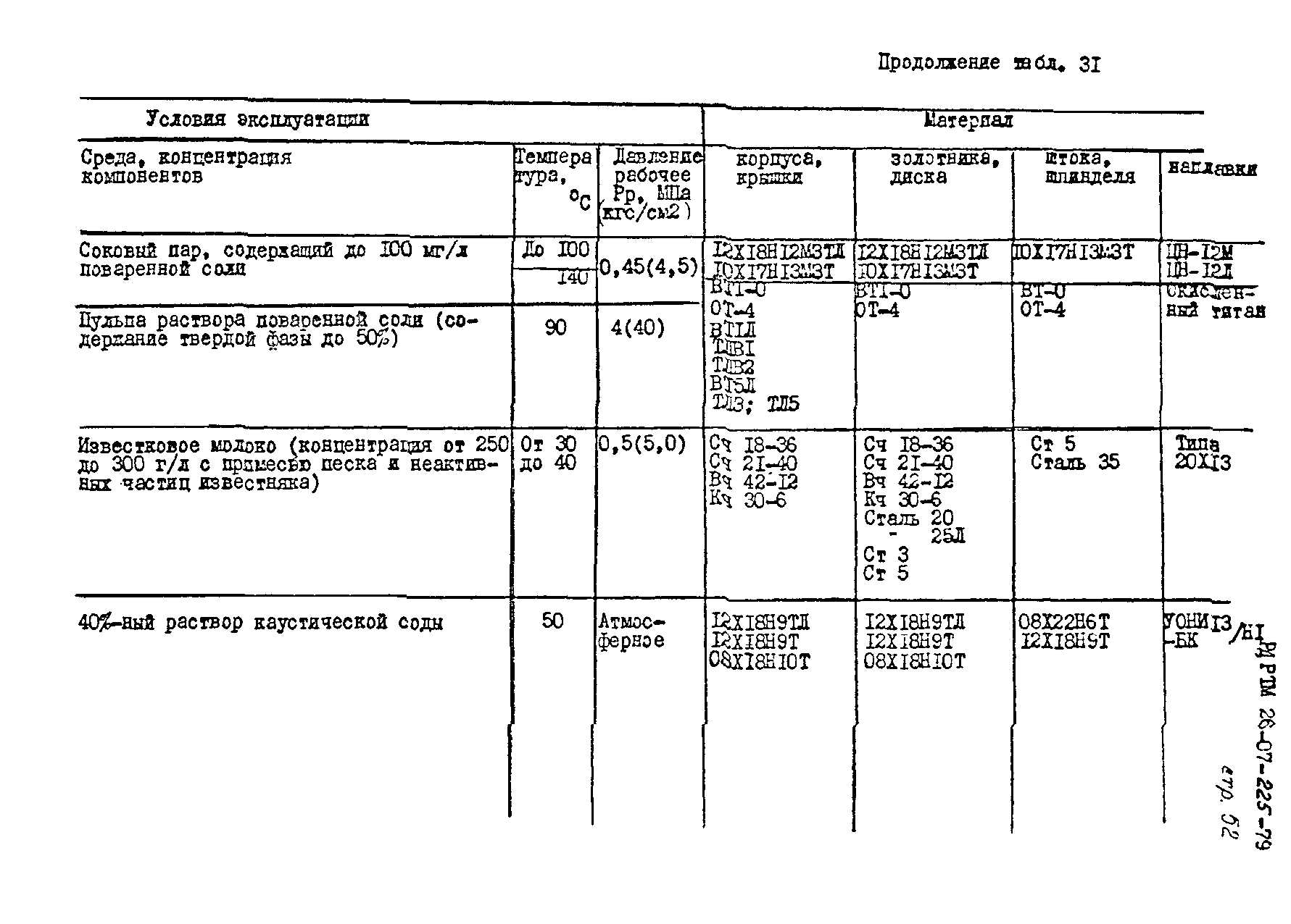 РД РТМ 26-07-225-79