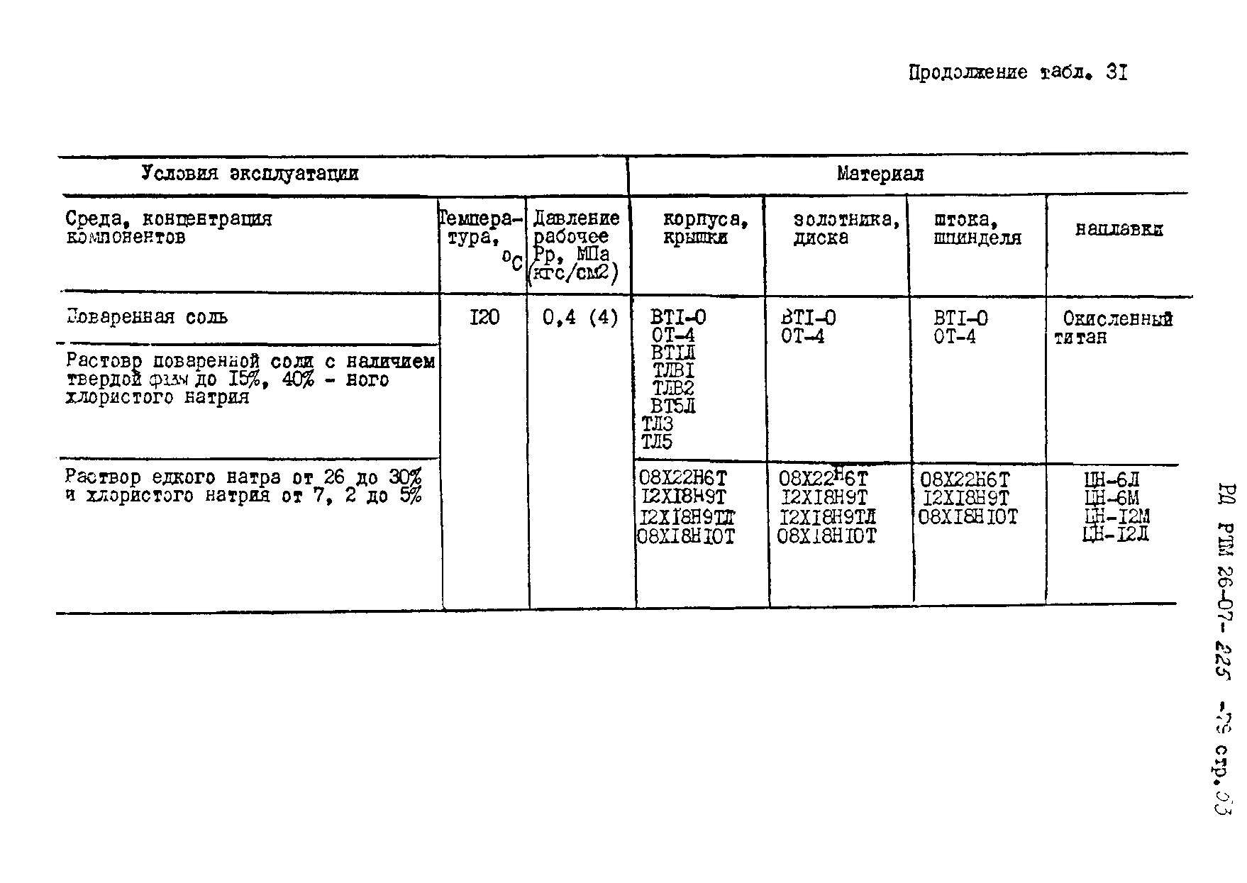 РД РТМ 26-07-225-79