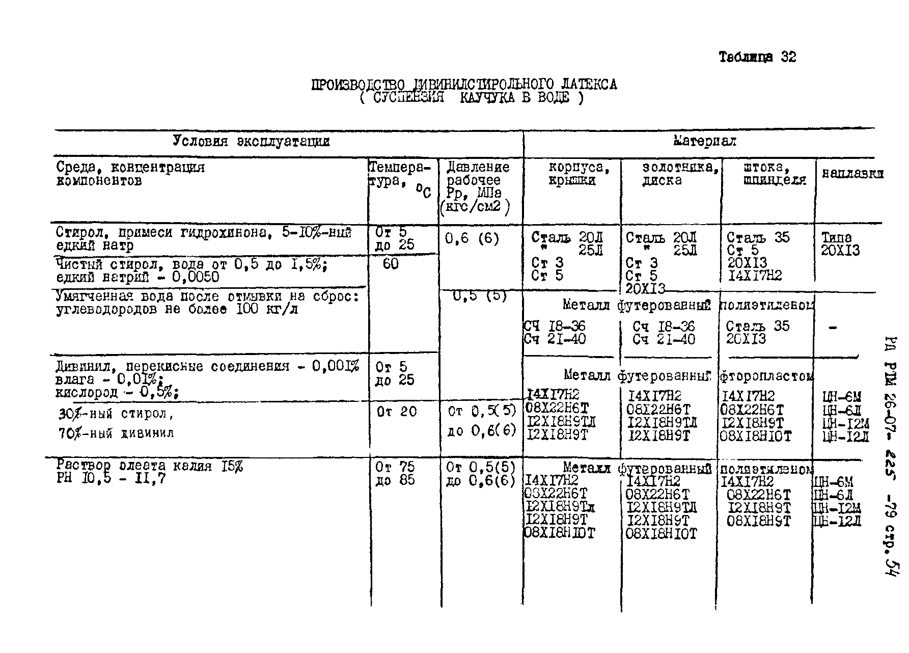 РД РТМ 26-07-225-79