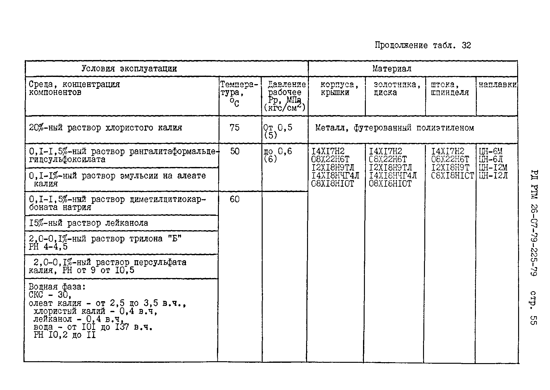 РД РТМ 26-07-225-79