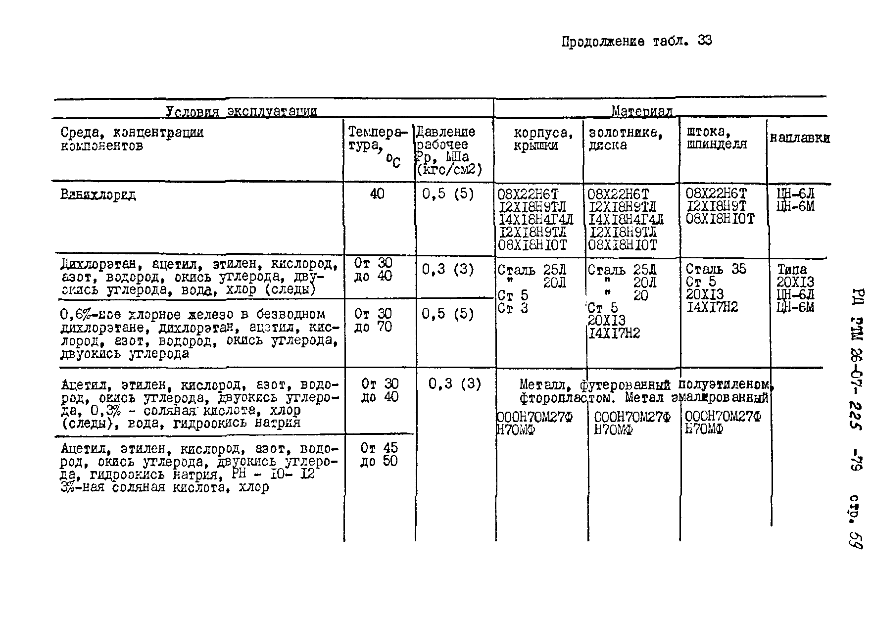 РД РТМ 26-07-225-79