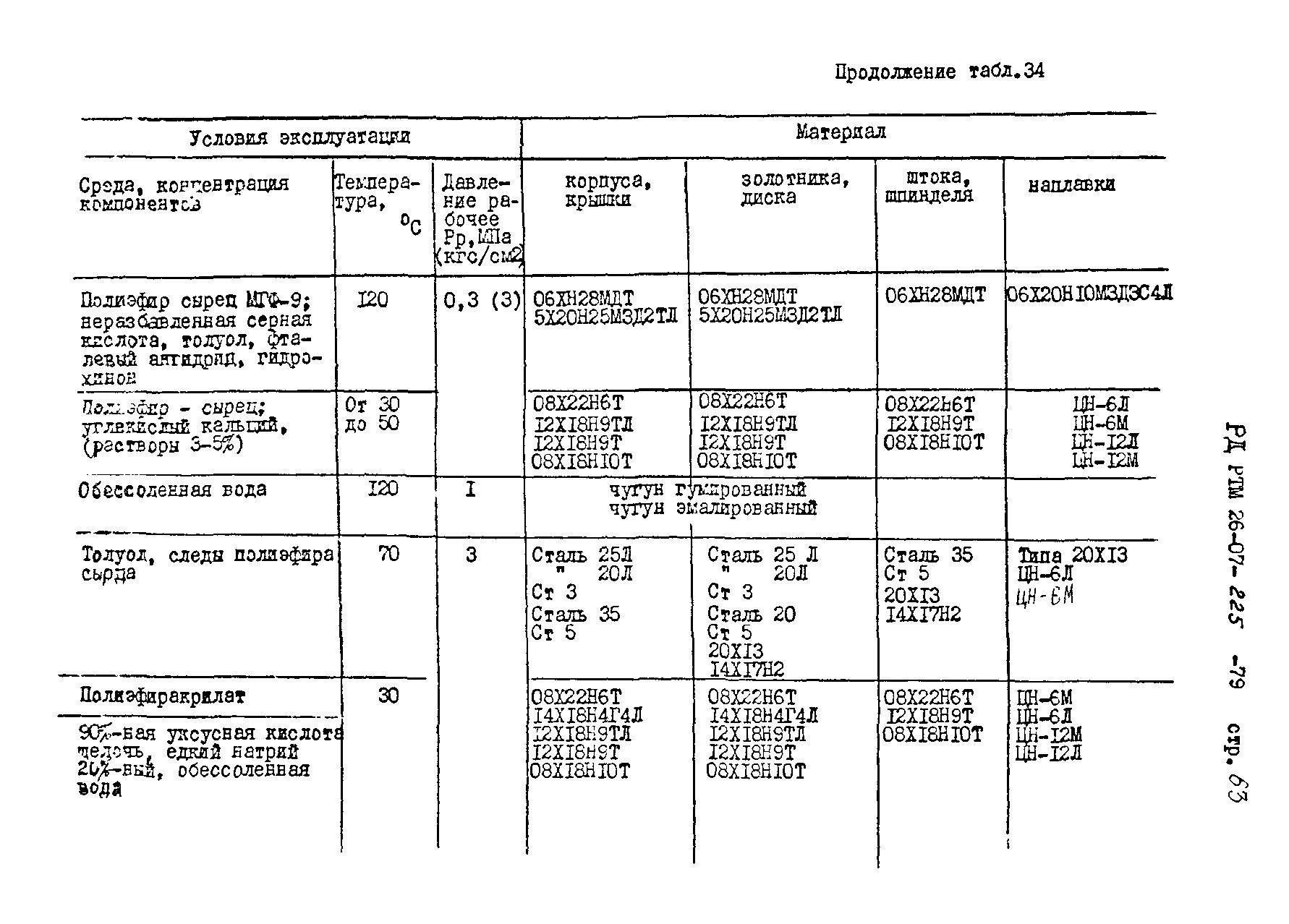 РД РТМ 26-07-225-79