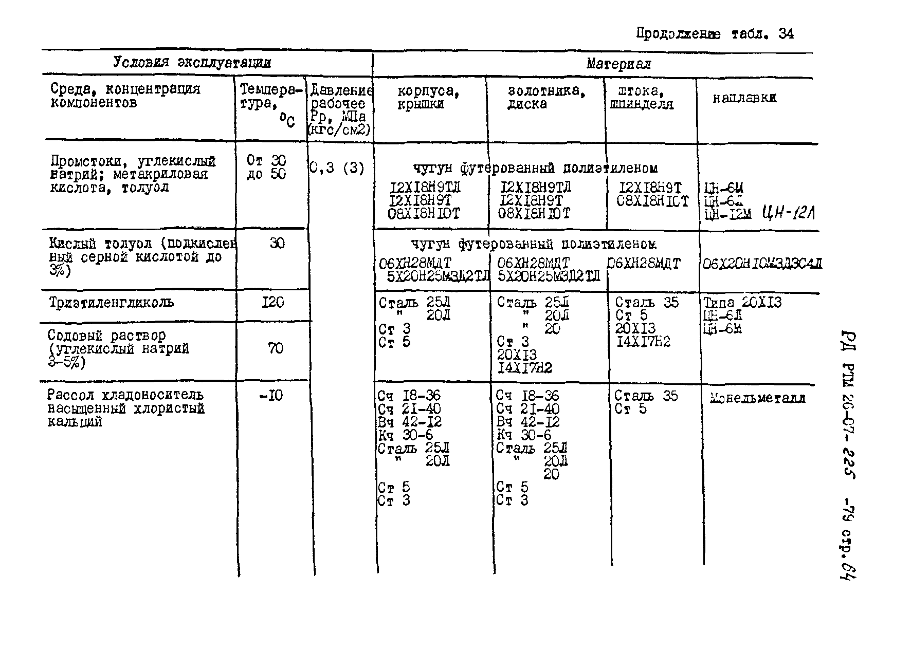 РД РТМ 26-07-225-79