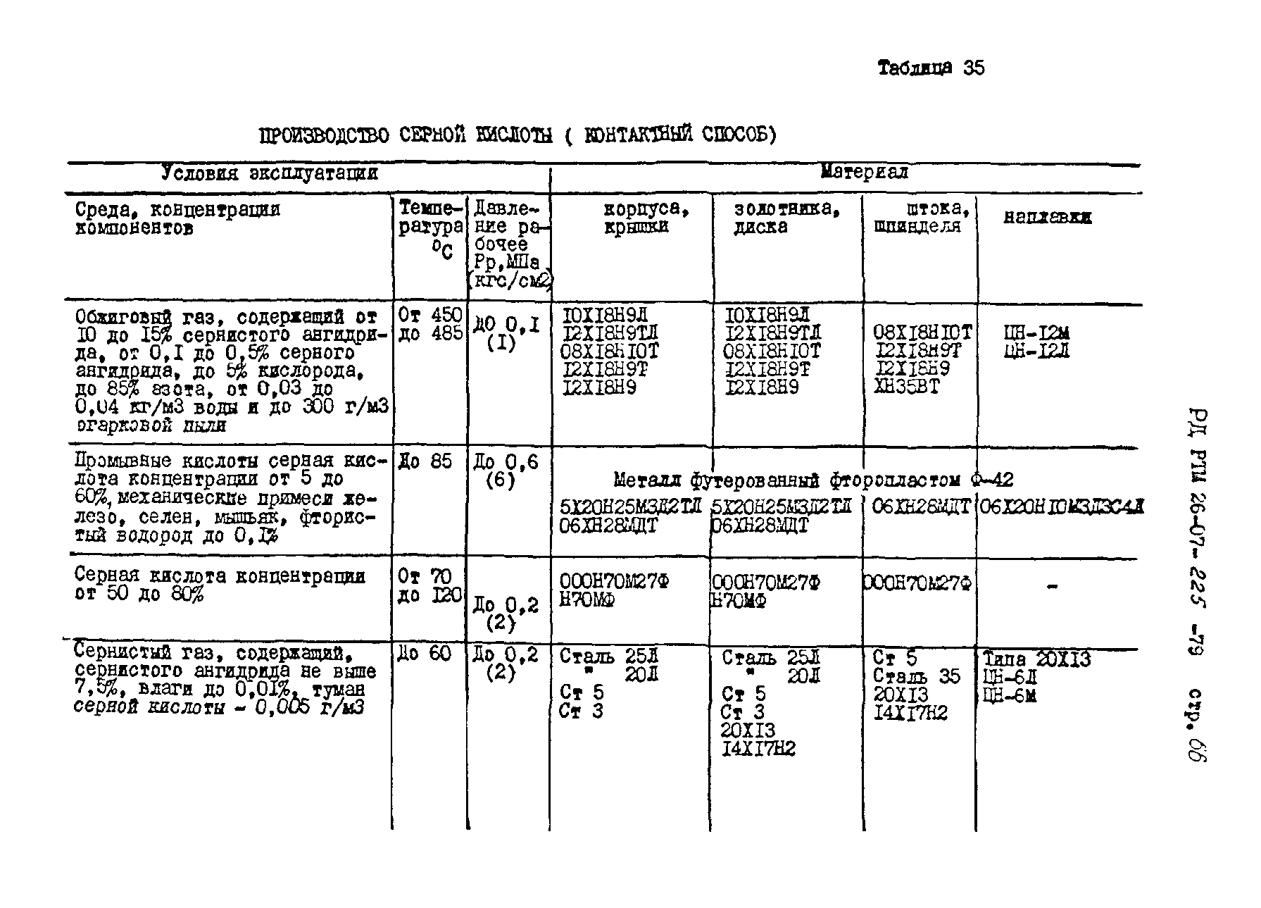 РД РТМ 26-07-225-79