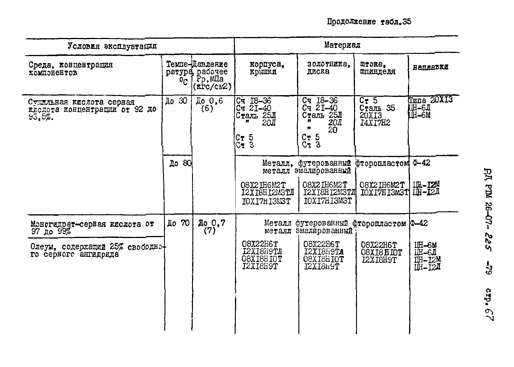 РД РТМ 26-07-225-79