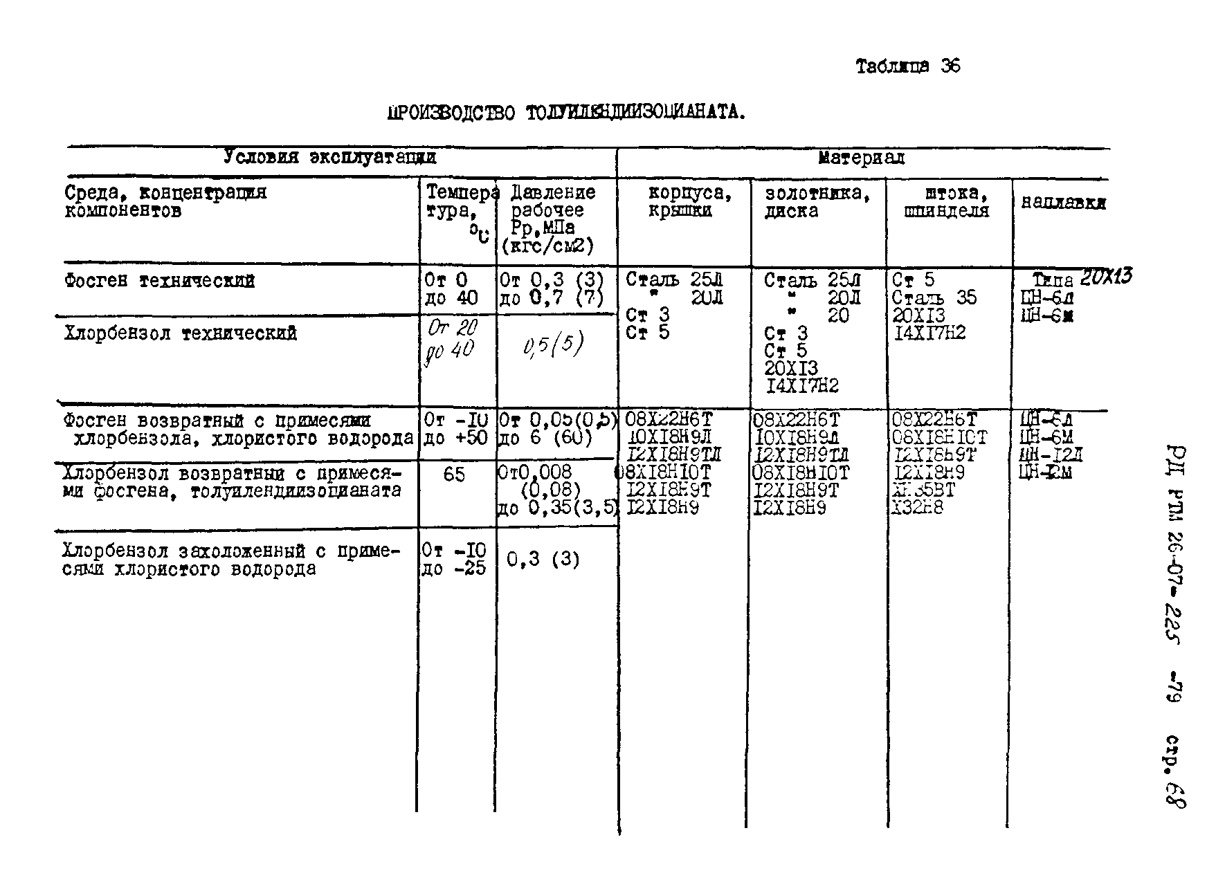 РД РТМ 26-07-225-79