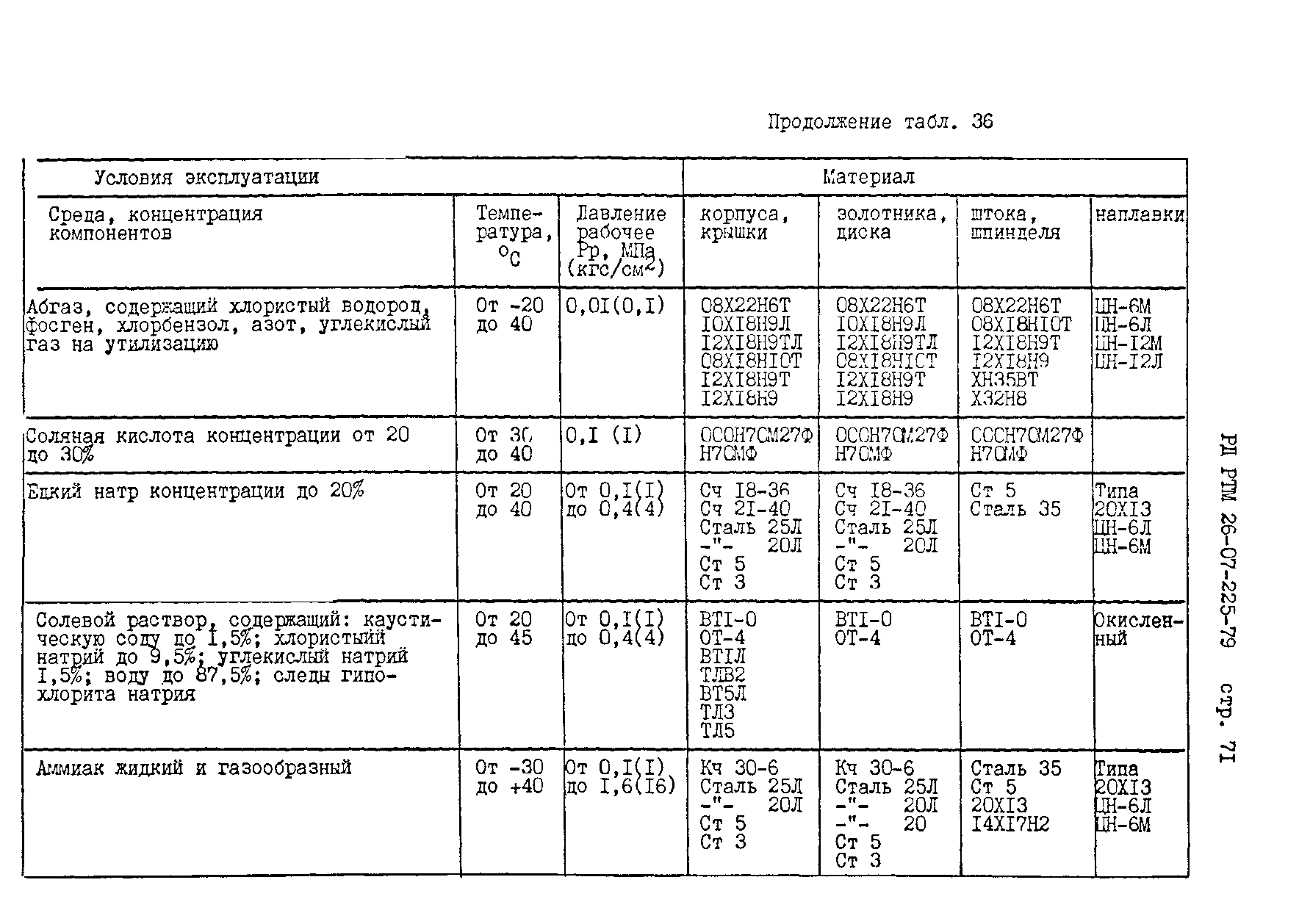 РД РТМ 26-07-225-79