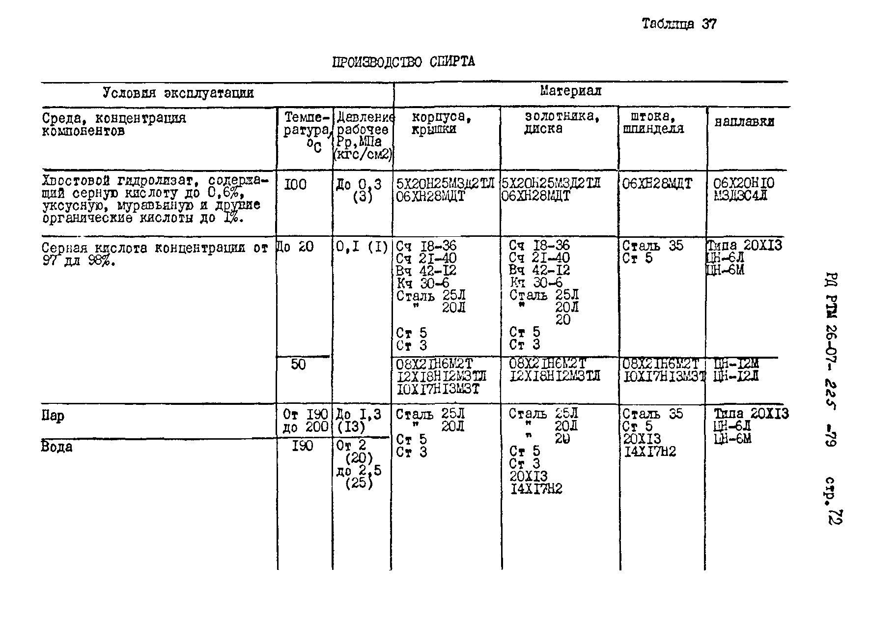 РД РТМ 26-07-225-79