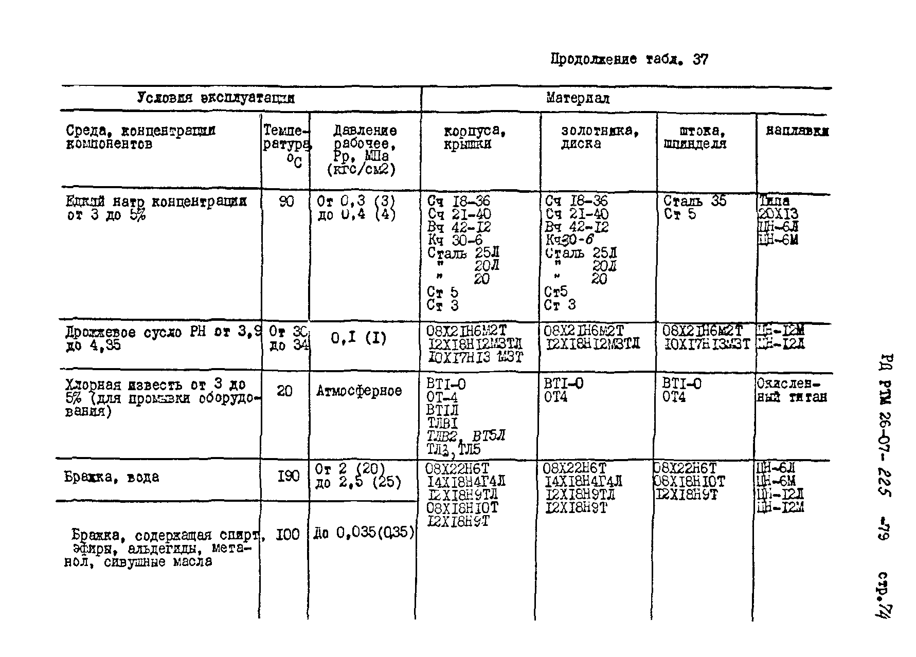 РД РТМ 26-07-225-79