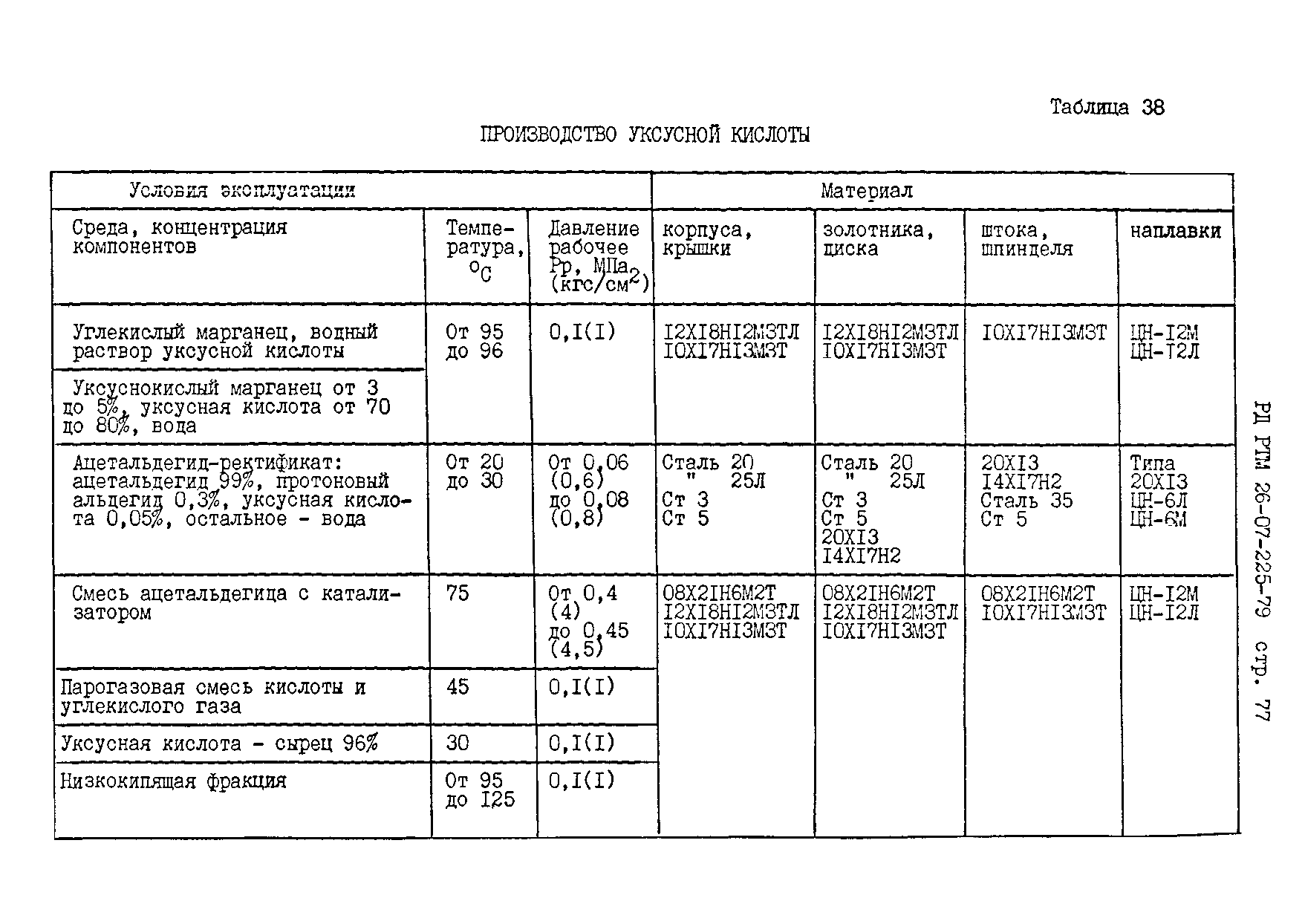 РД РТМ 26-07-225-79