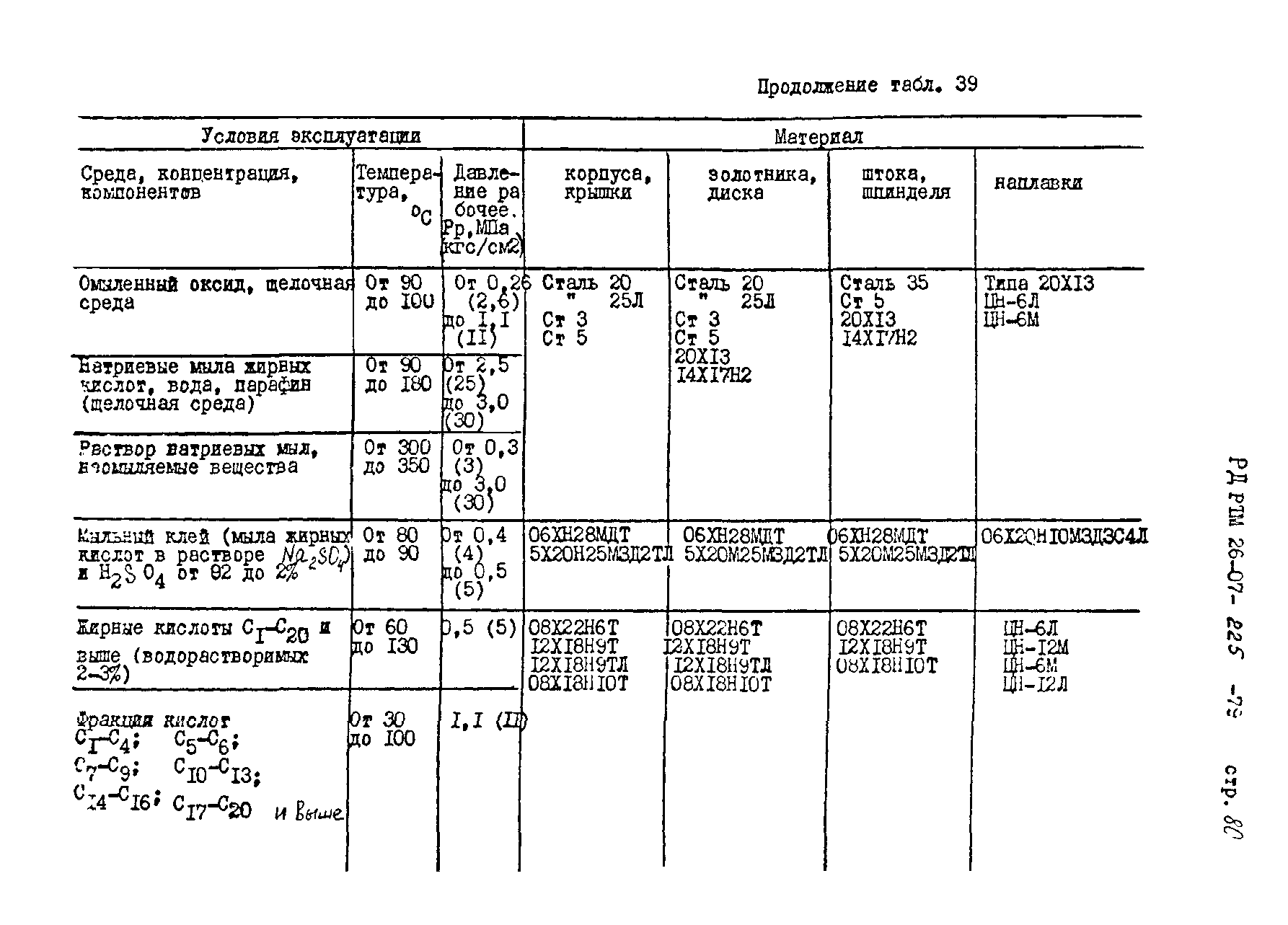 РД РТМ 26-07-225-79