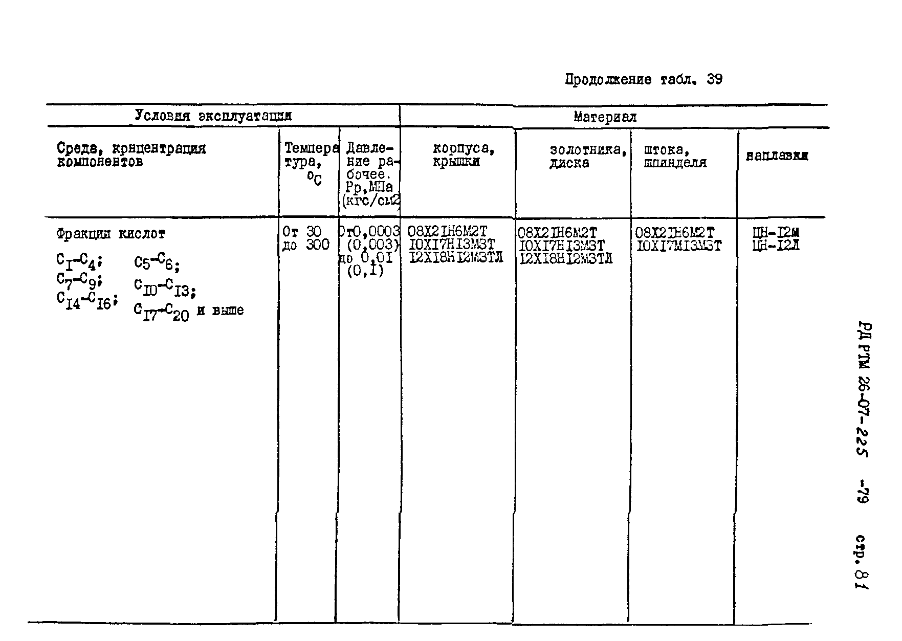 РД РТМ 26-07-225-79