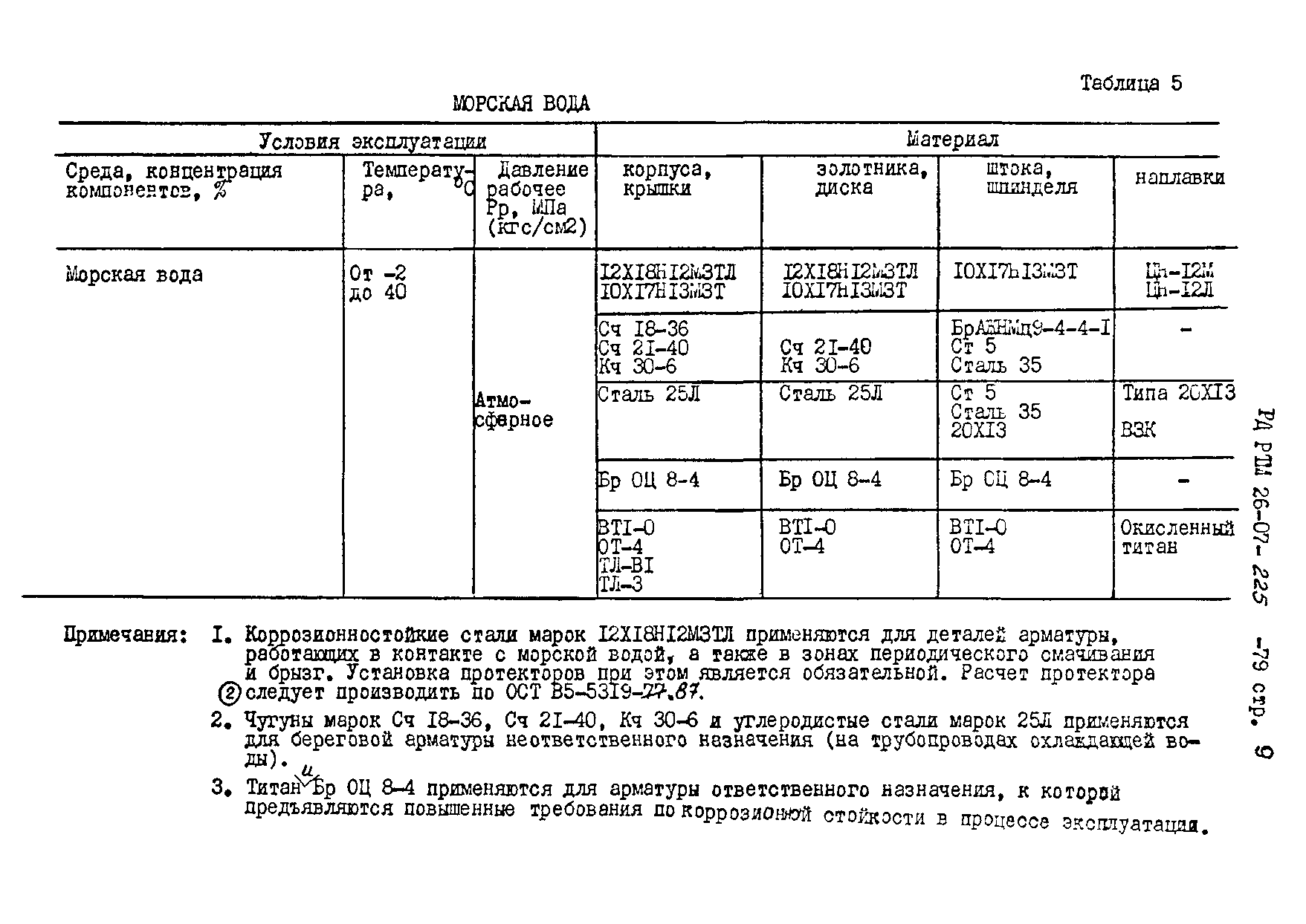 РД РТМ 26-07-225-79