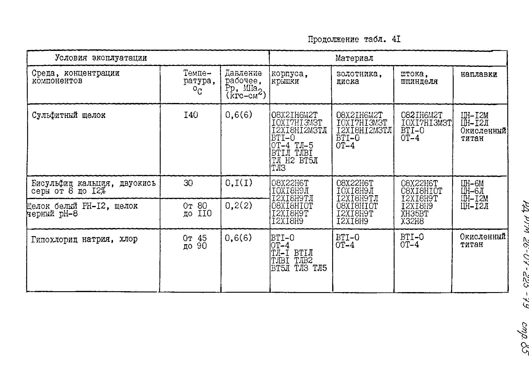 РД РТМ 26-07-225-79