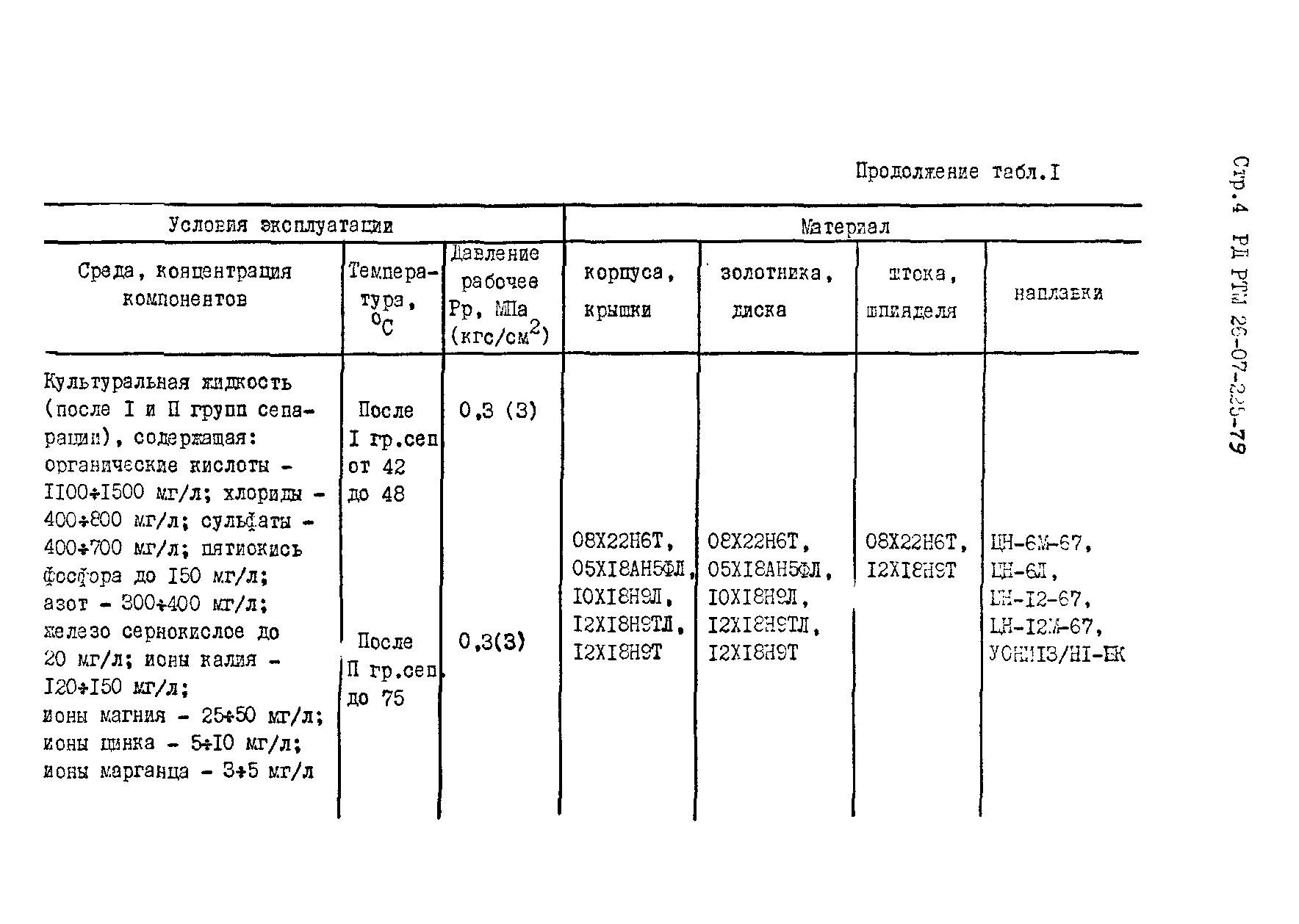 РД РТМ 26-07-225-79