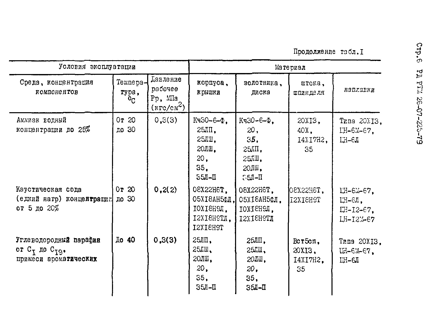 РД РТМ 26-07-225-79