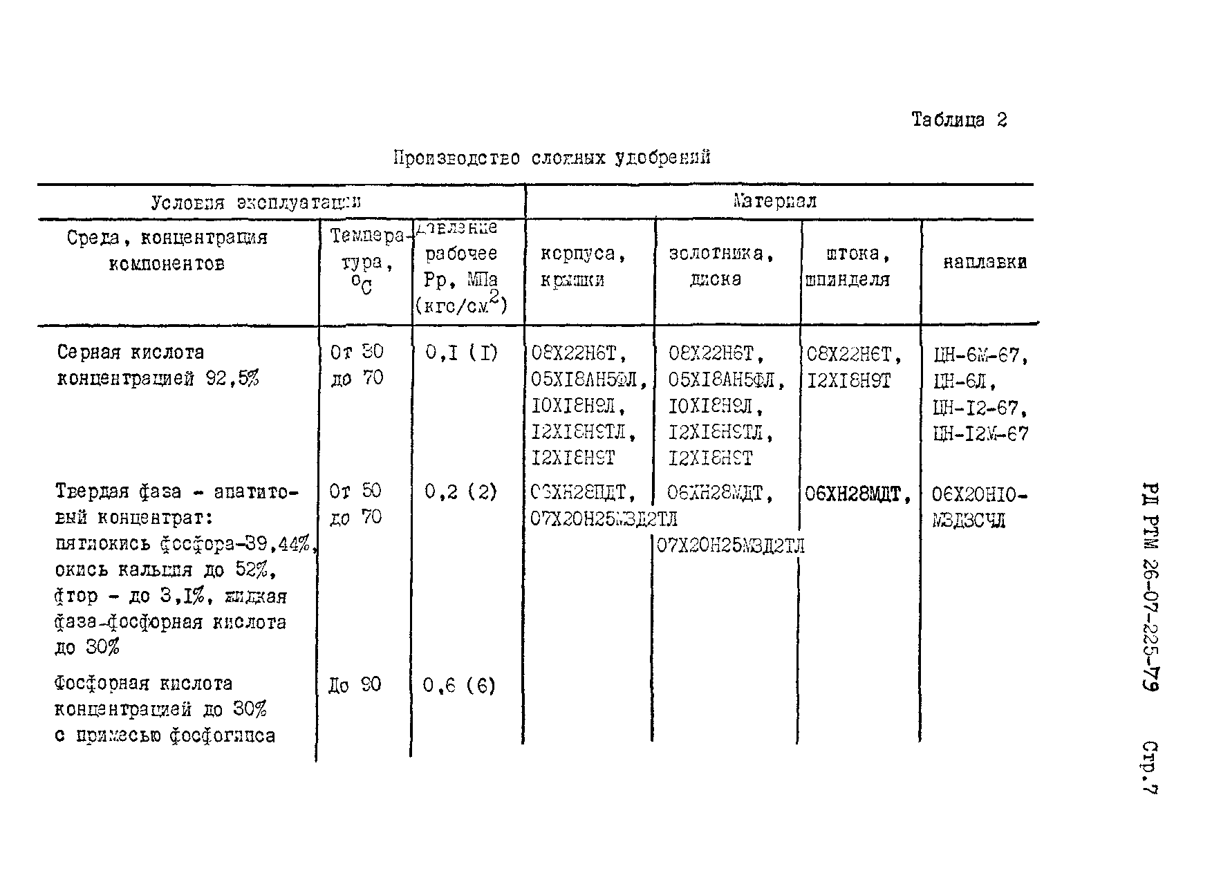 РД РТМ 26-07-225-79