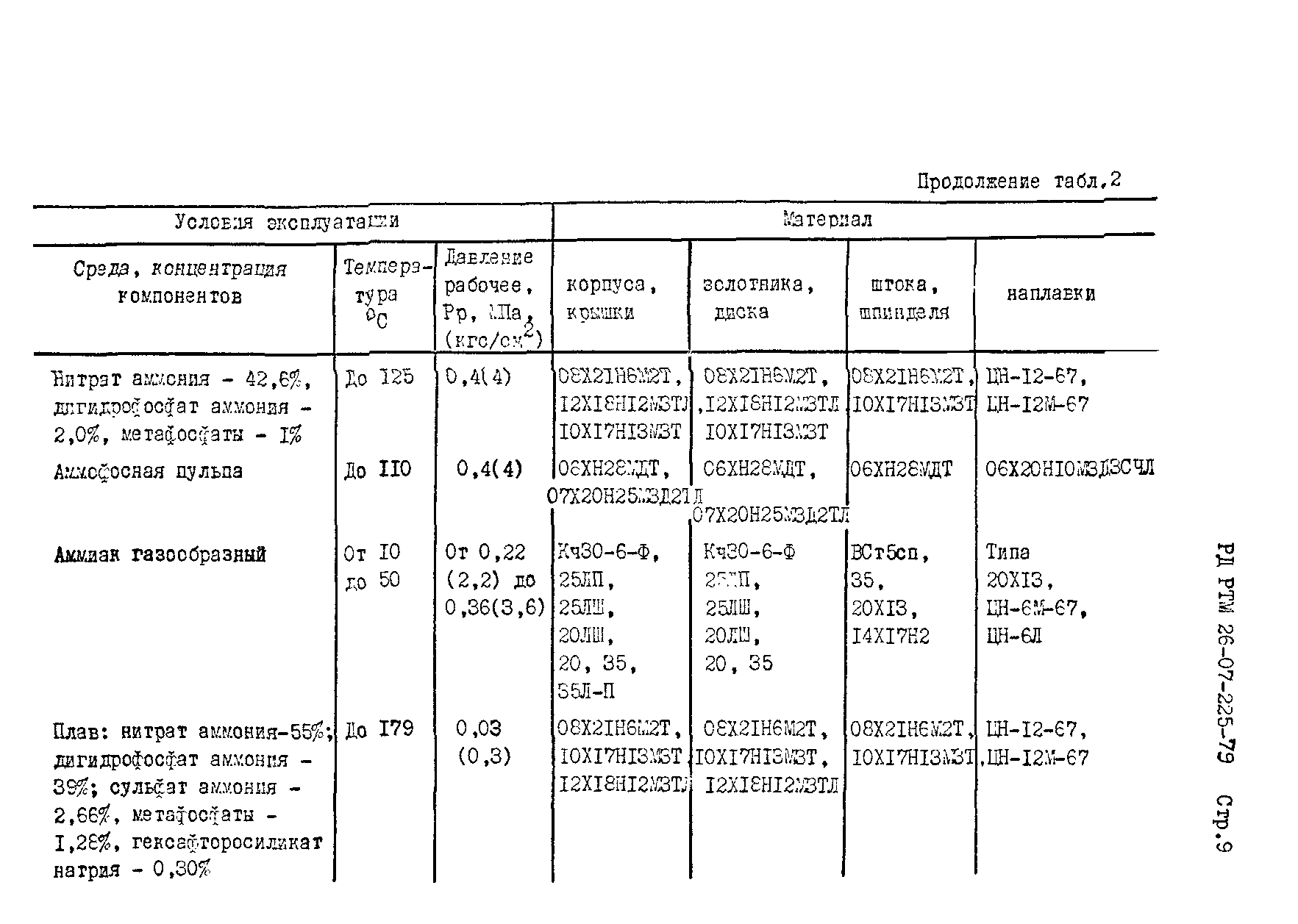 РД РТМ 26-07-225-79