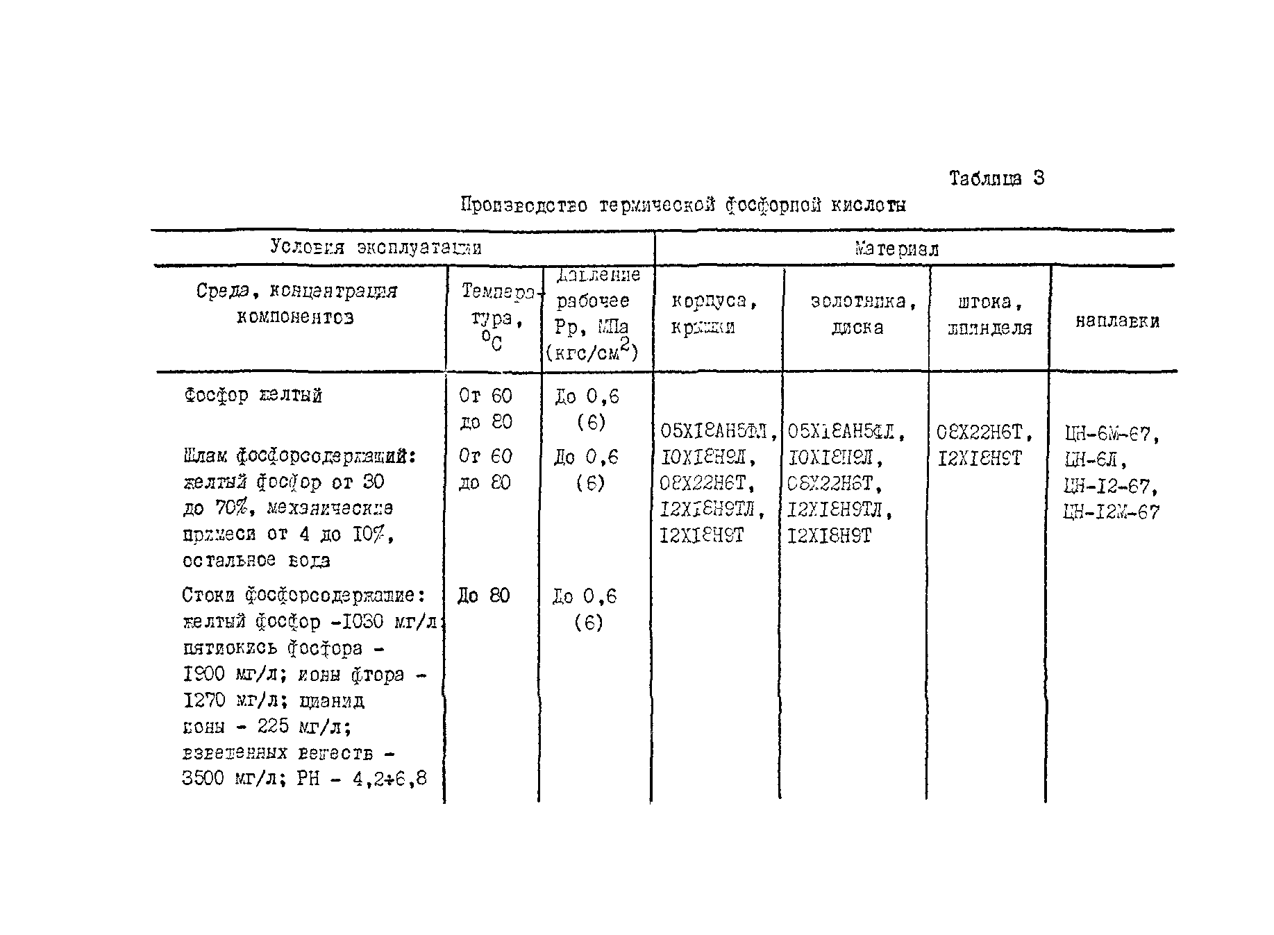 РД РТМ 26-07-225-79