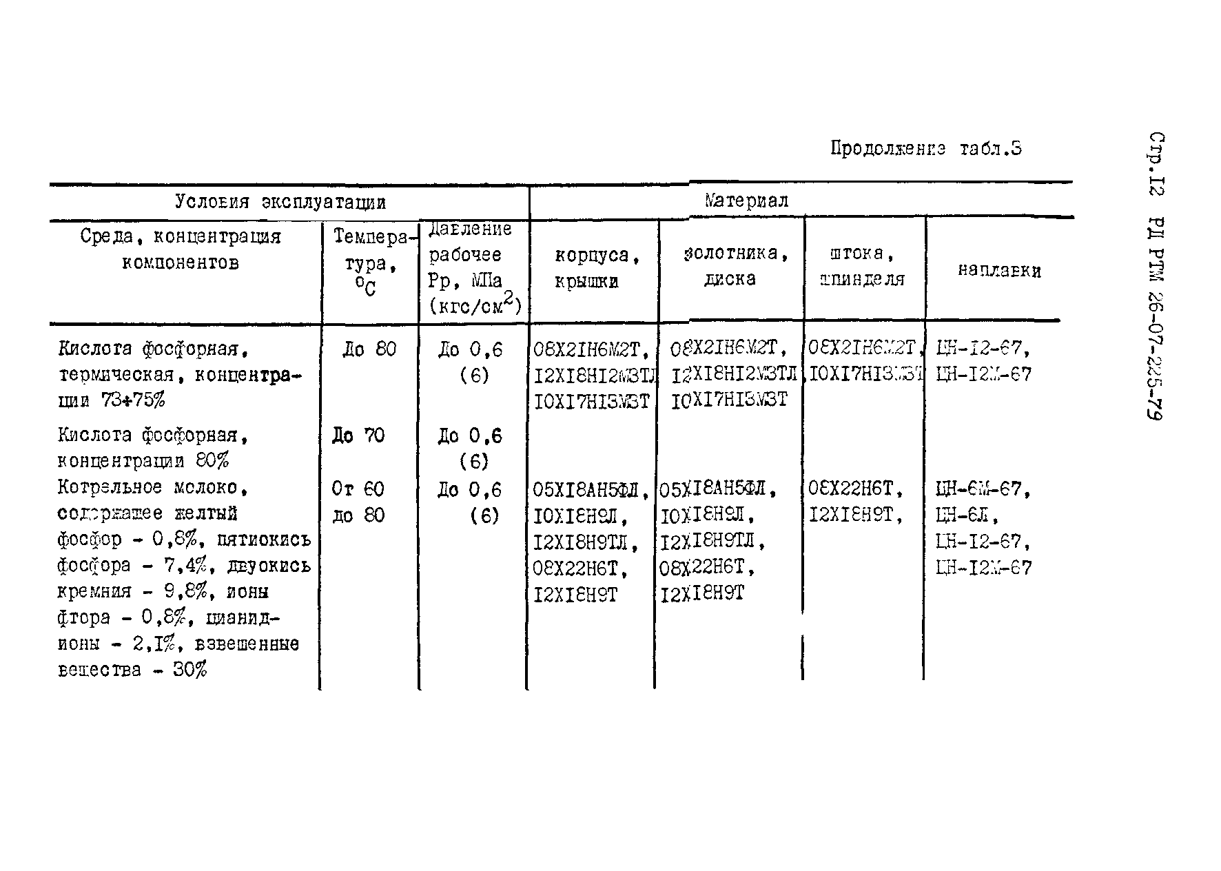 РД РТМ 26-07-225-79