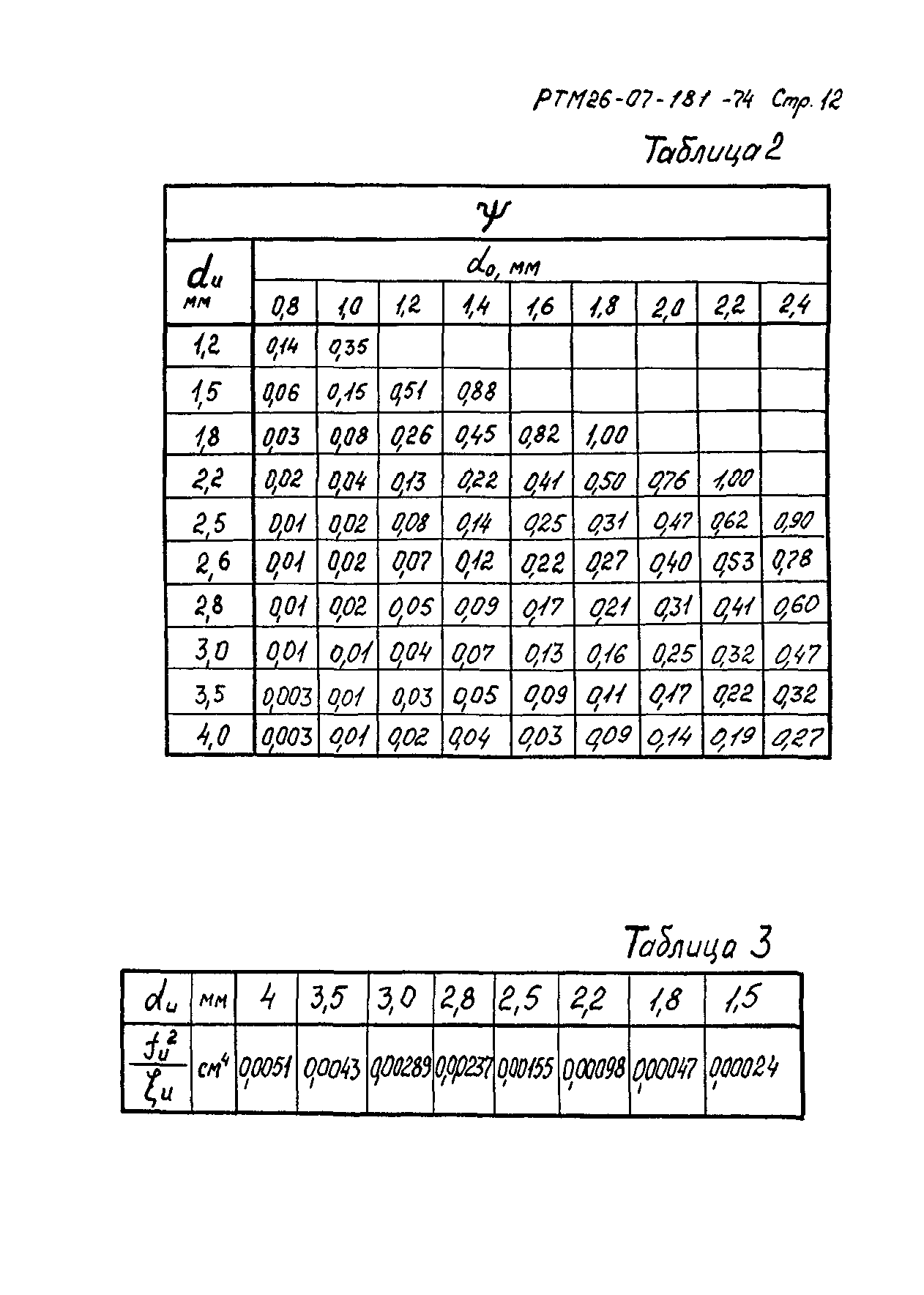 РТМ 26-07-181-74