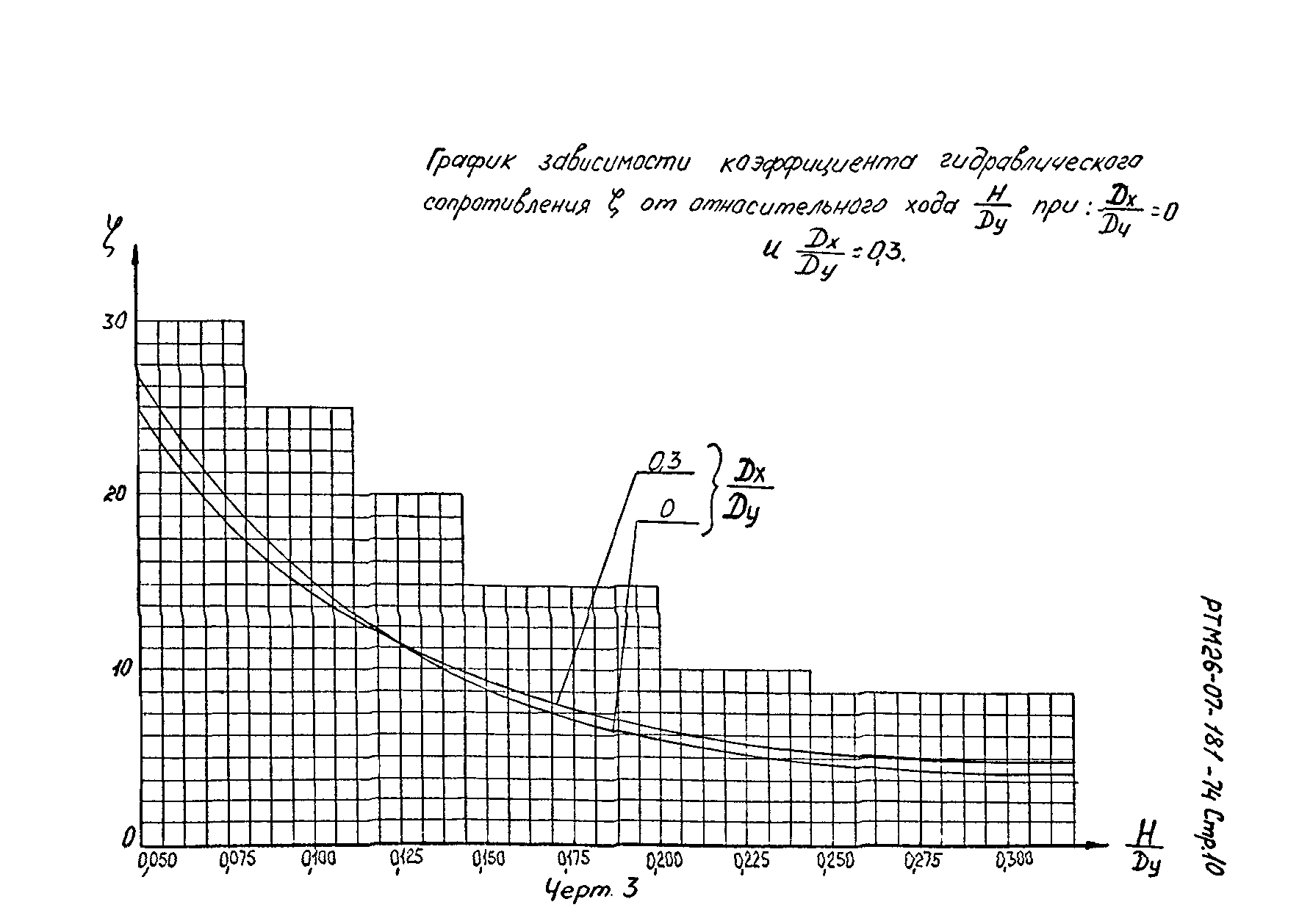 РТМ 26-07-181-74