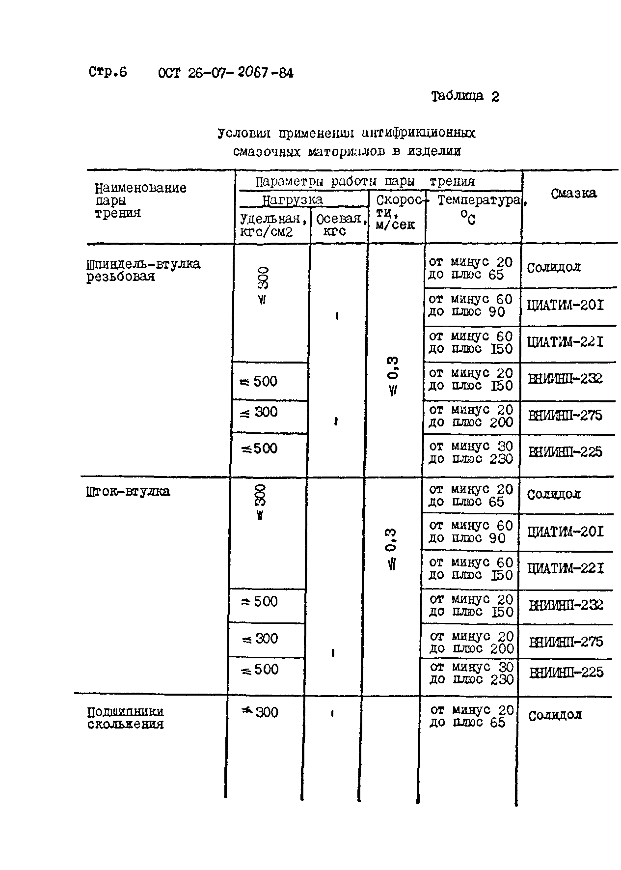 ОСТ 26-07-2067-84