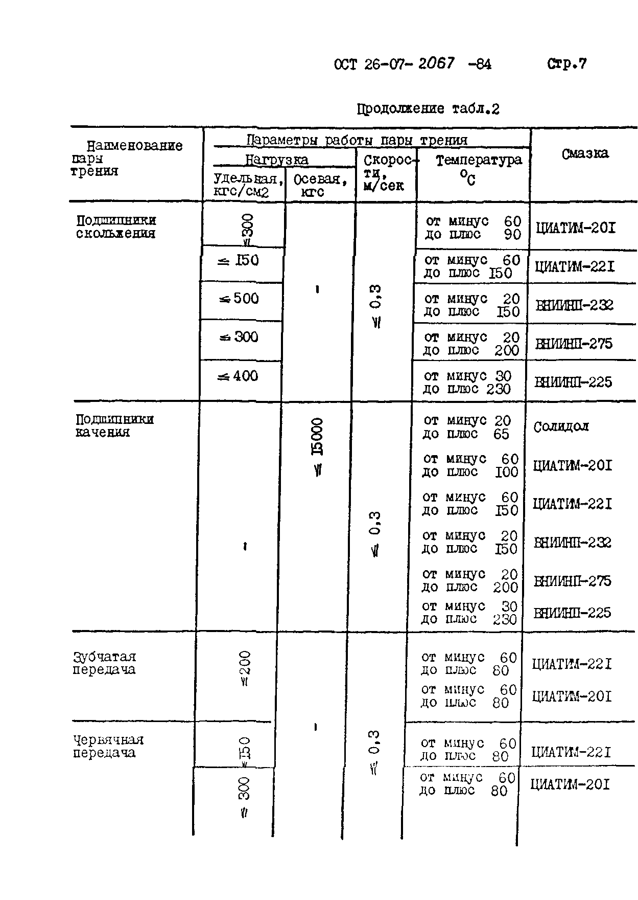 ОСТ 26-07-2067-84