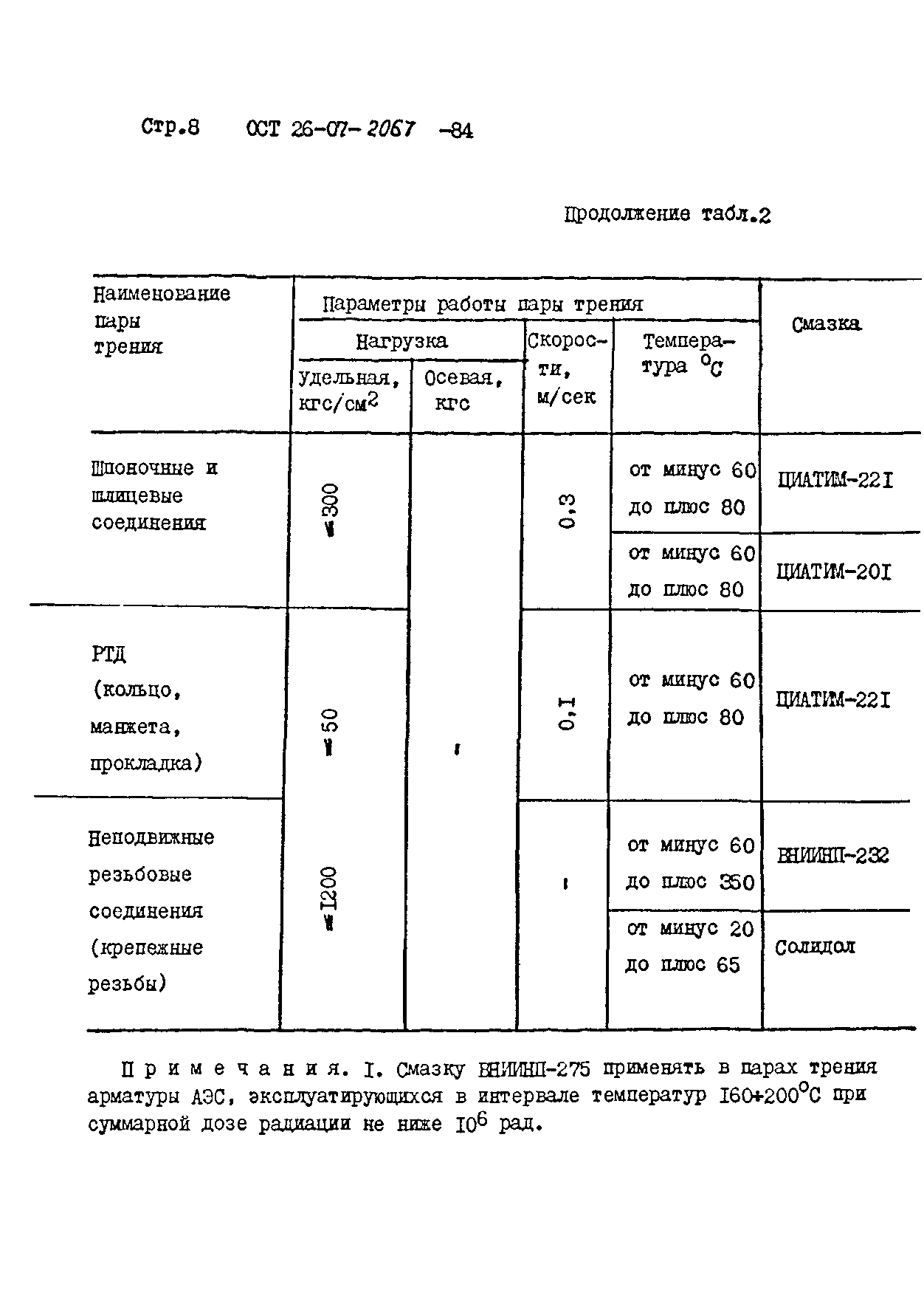 ОСТ 26-07-2067-84